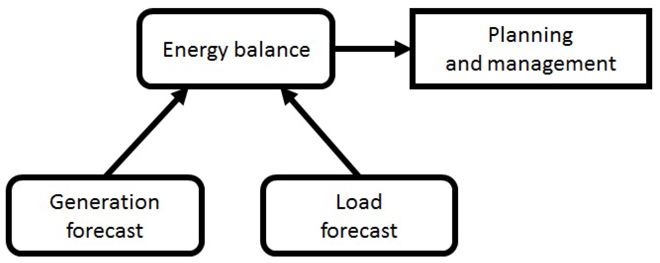 Energies 16 02562 g001