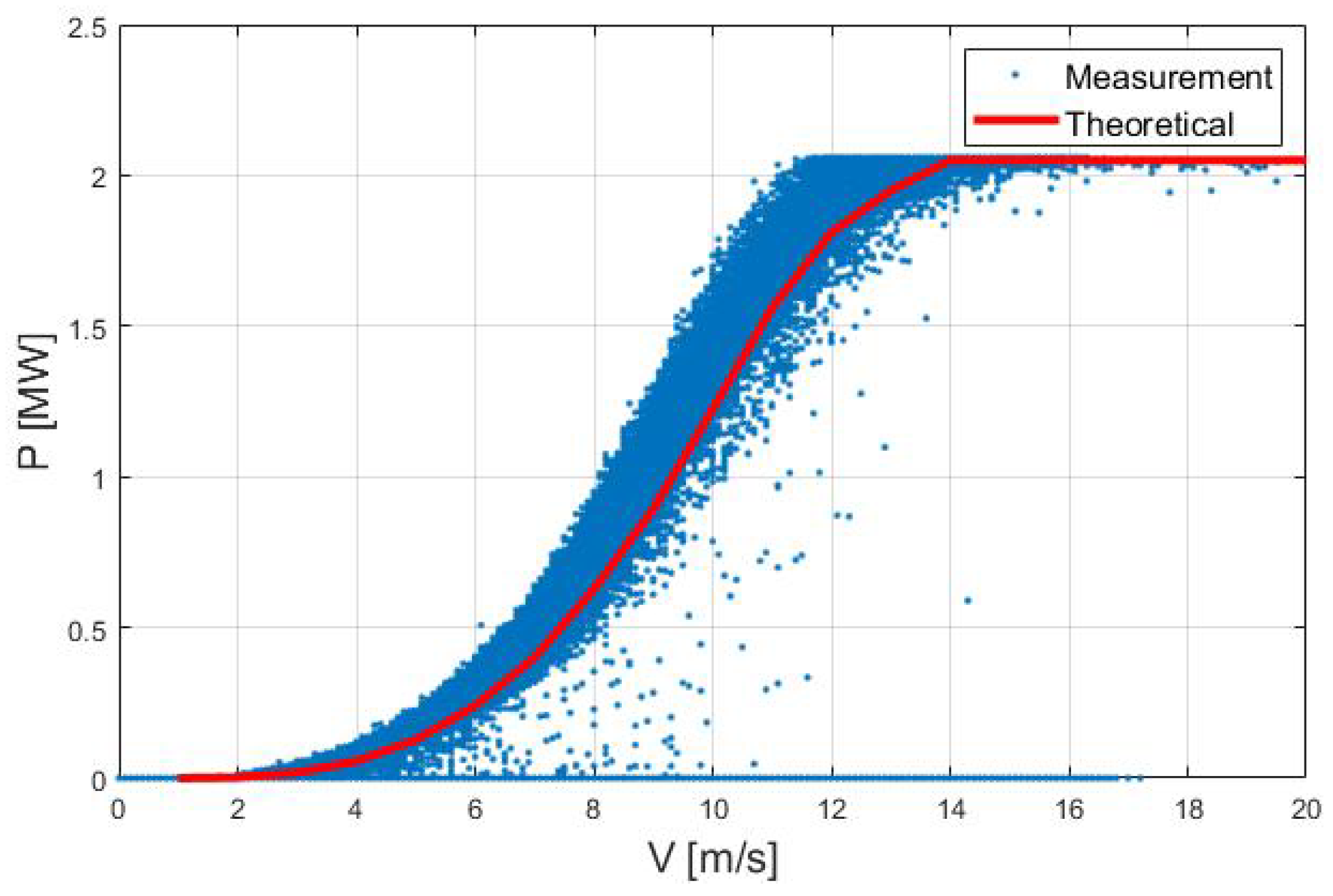 Energies 16 02562 g003