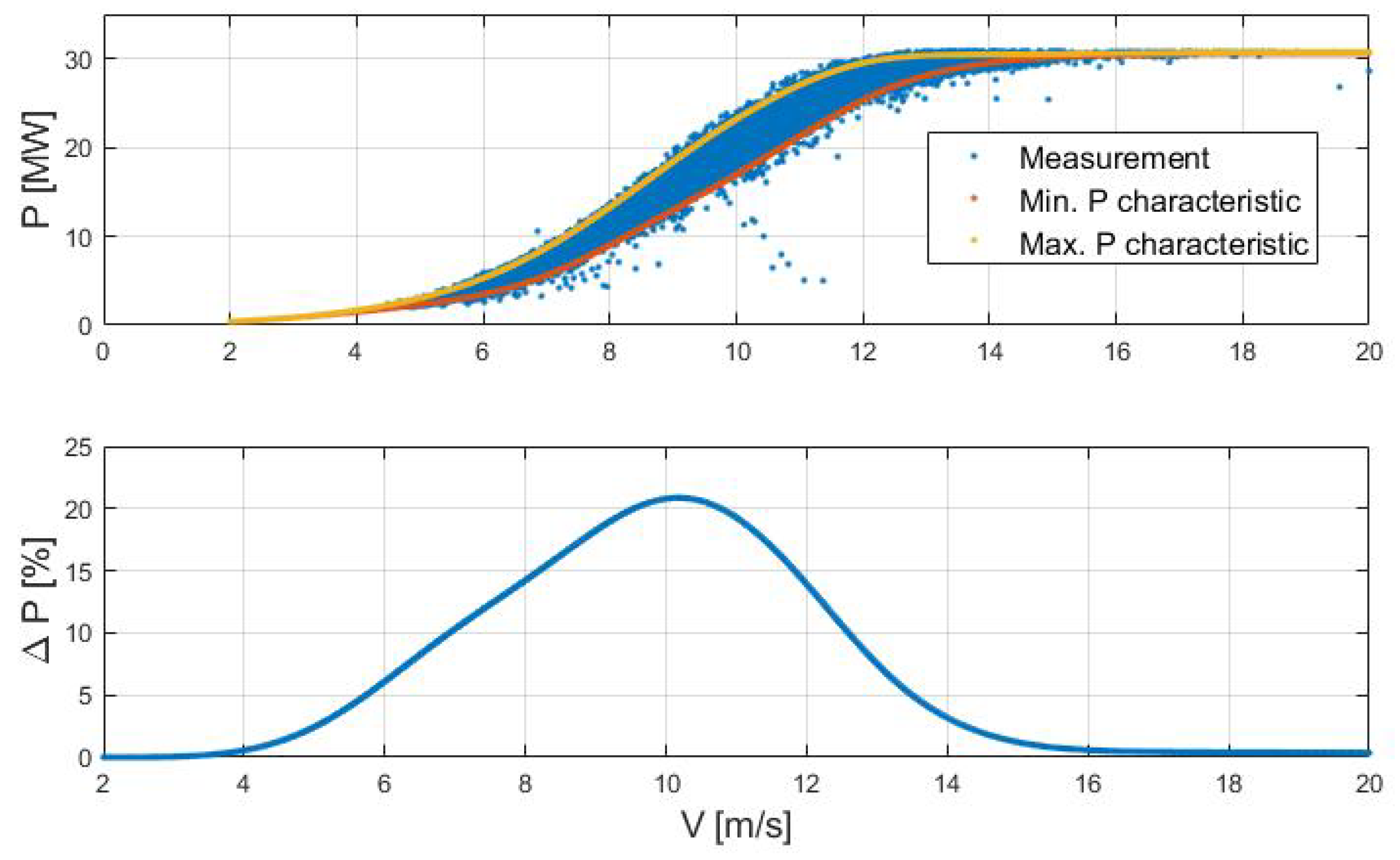 Energies 16 02562 g005