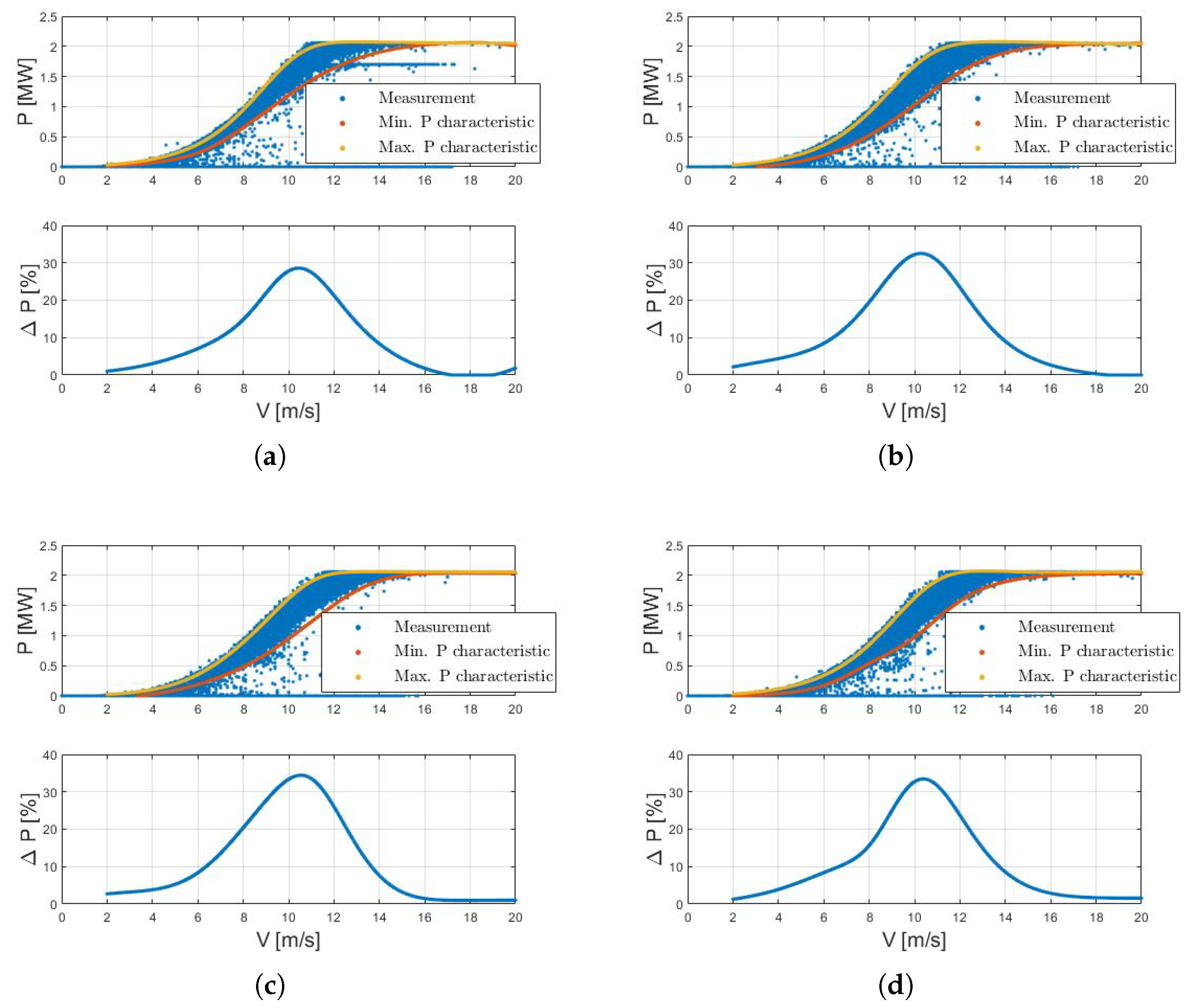 Energies 16 02562 g006