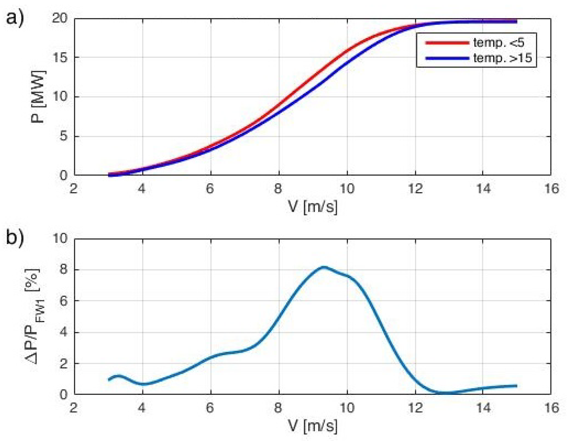 Energies 16 02562 g008