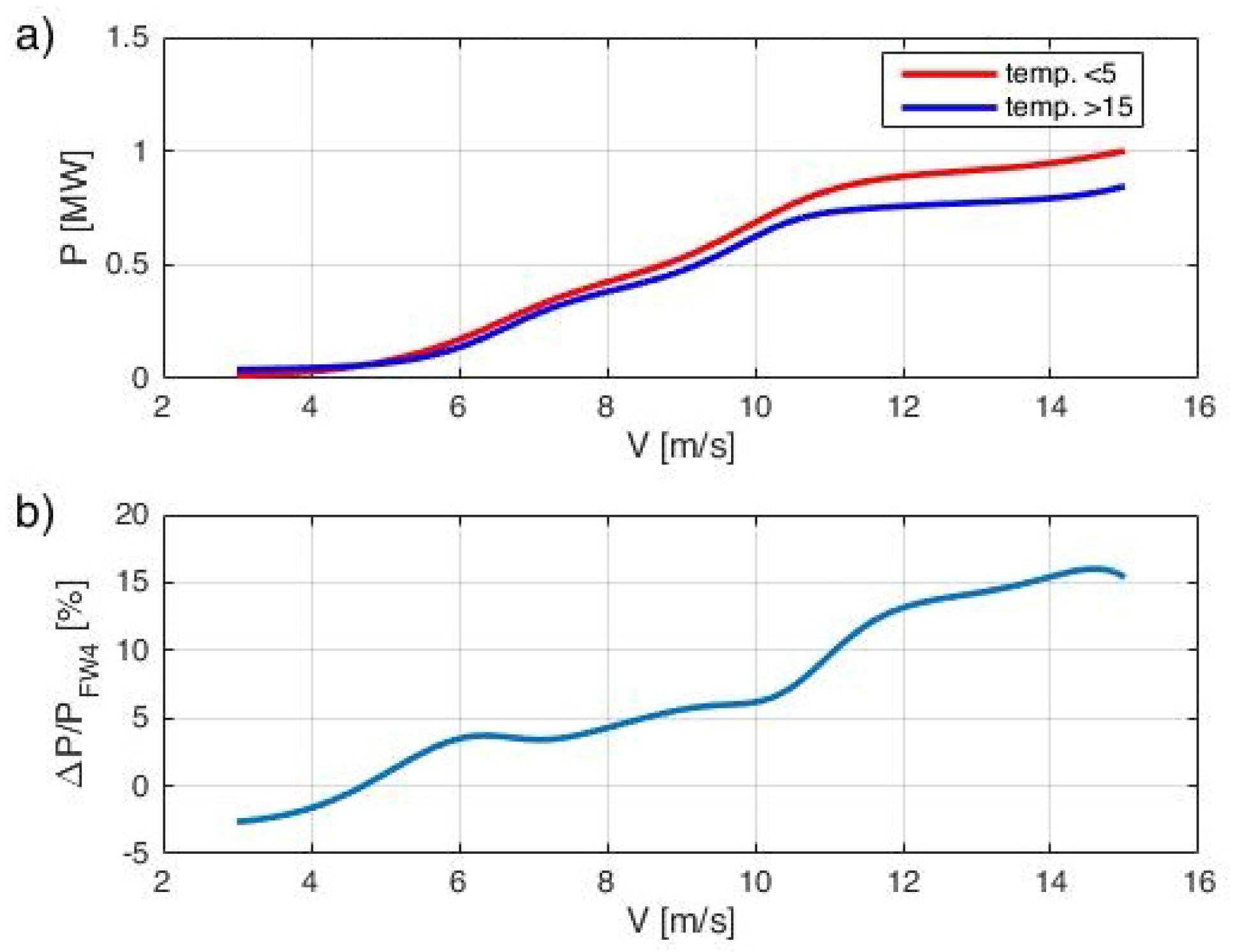 Energies 16 02562 g010