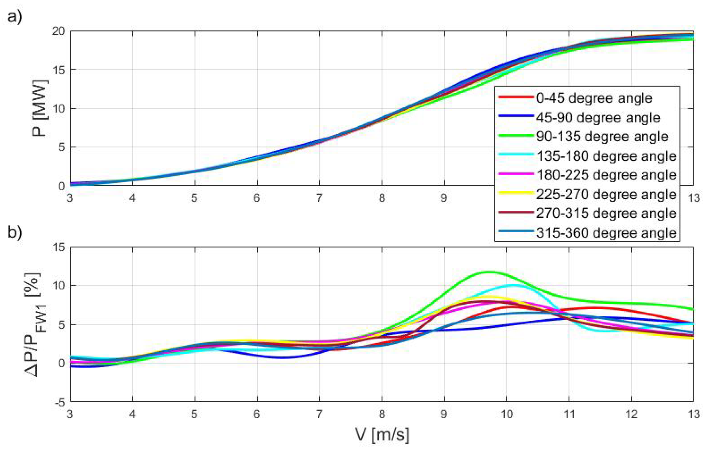 Energies 16 02562 g012