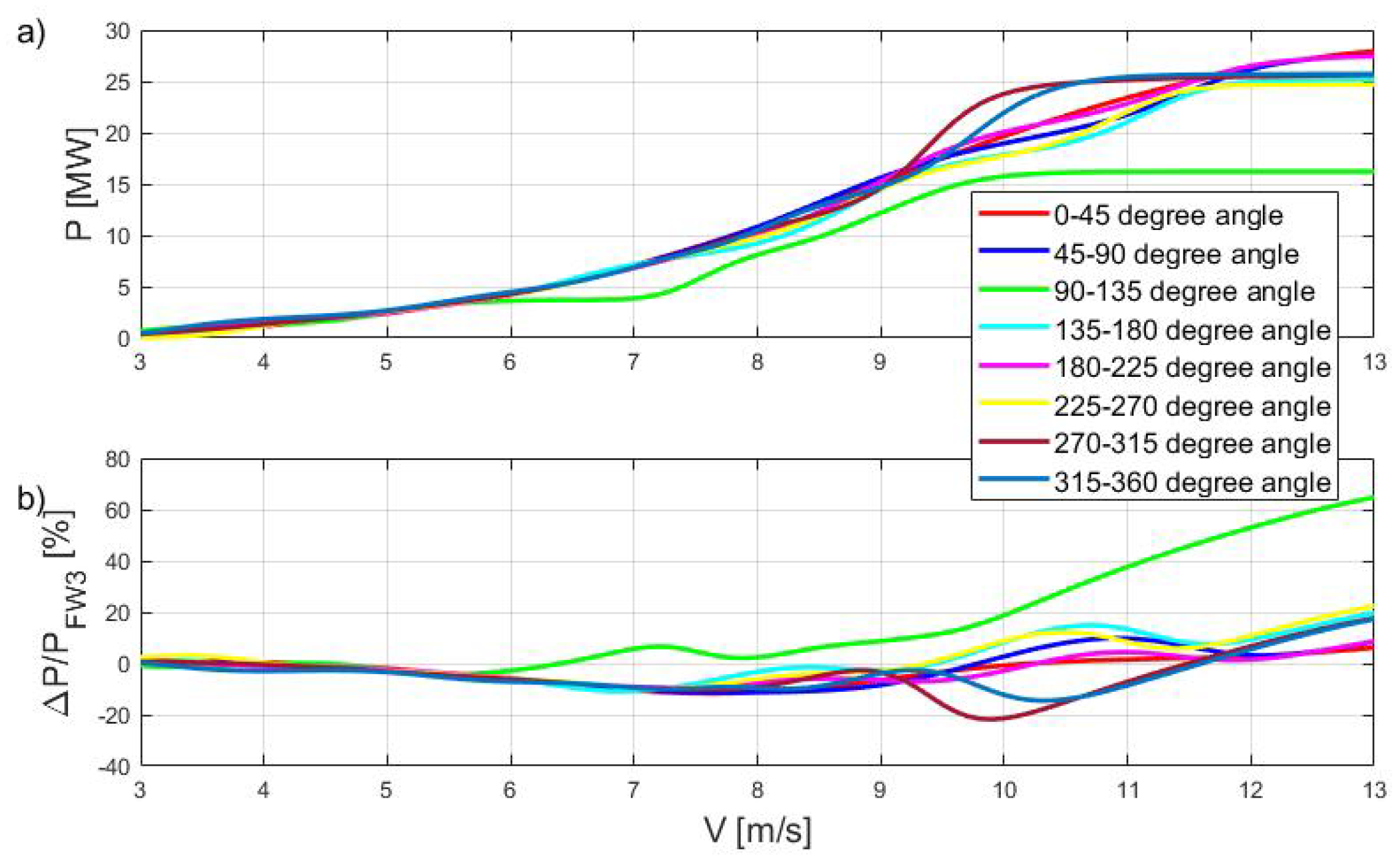 Energies 16 02562 g013