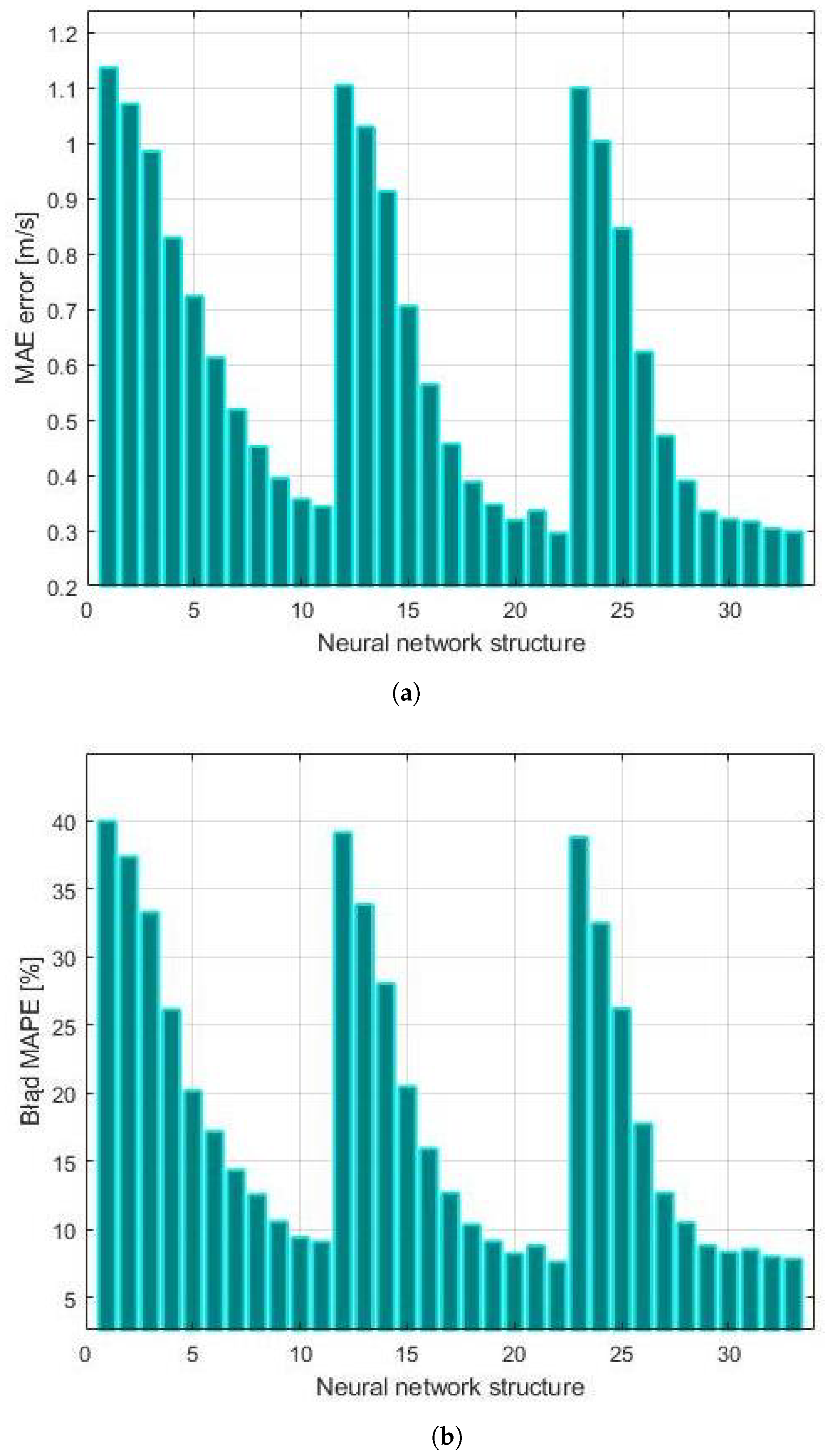 Energies 16 02562 g030