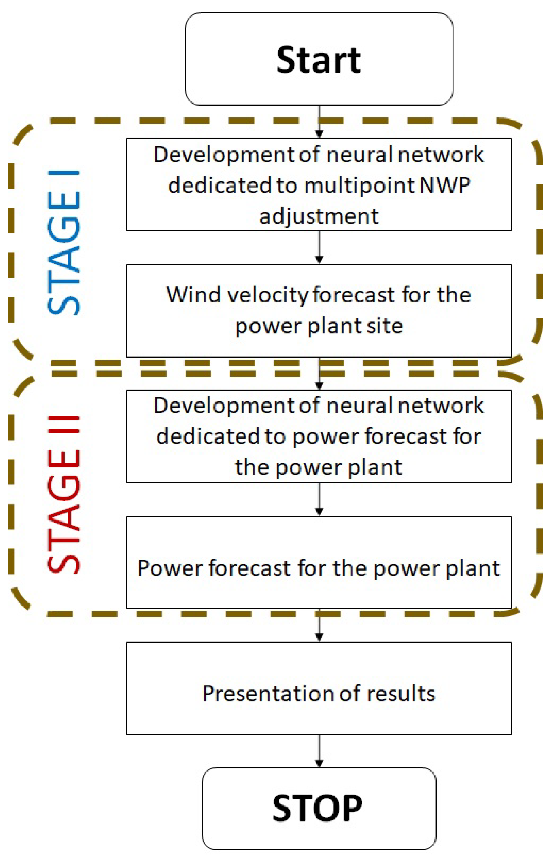 Energies 16 02562 g033