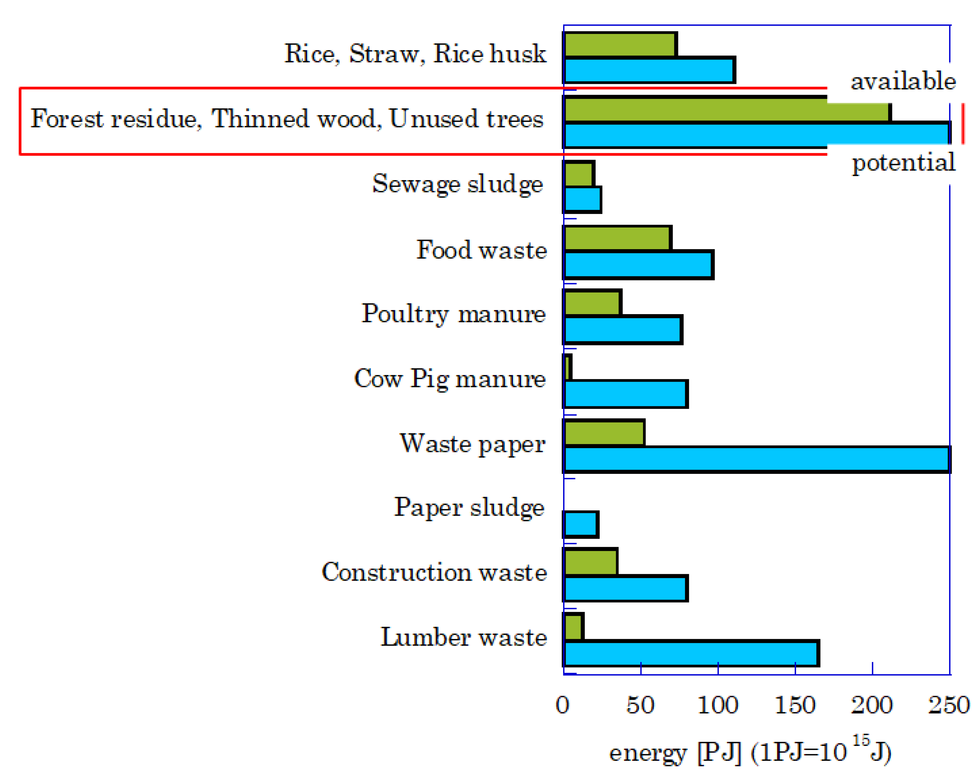 Energies Free FullText Reduction in CO Emission from Small
