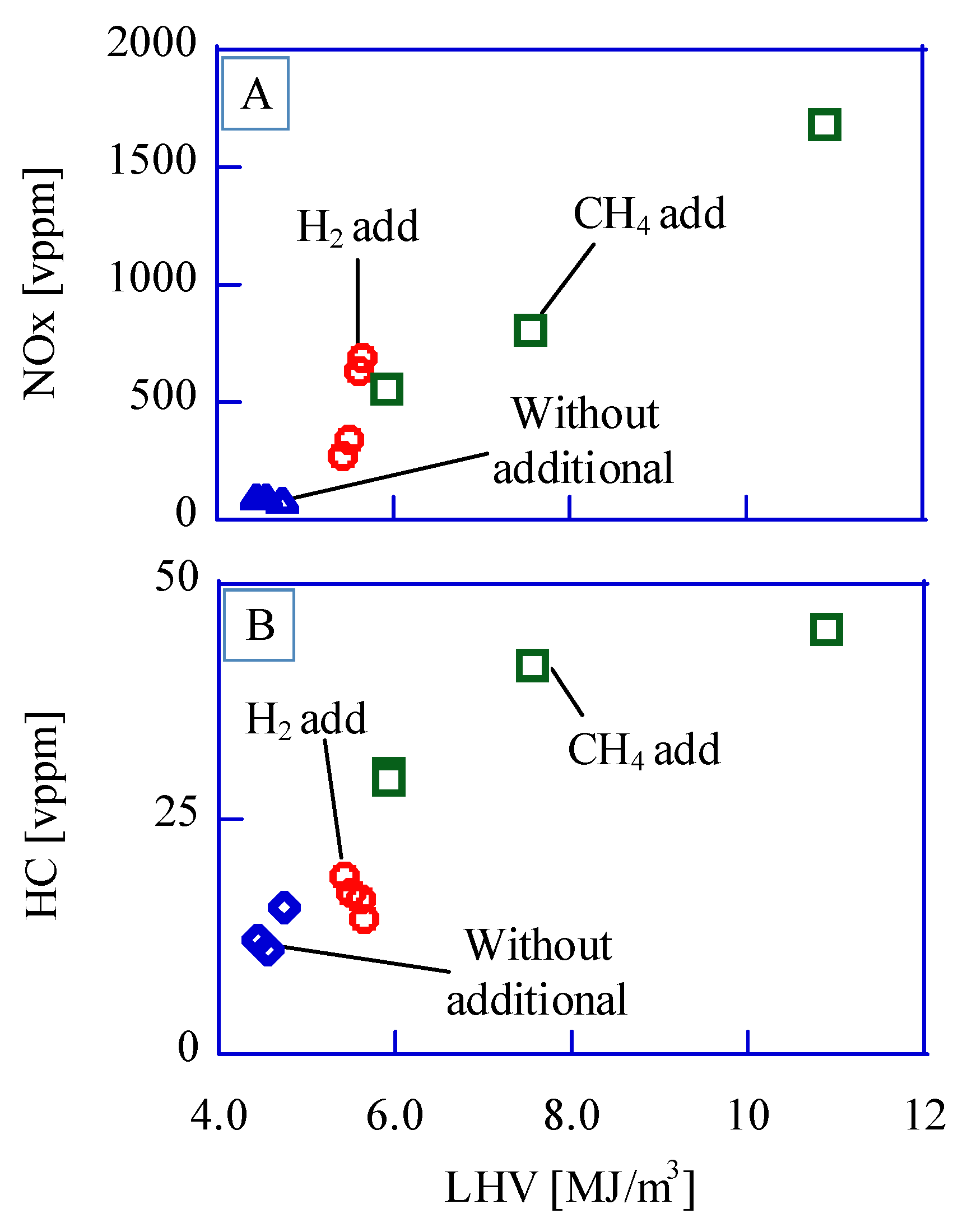 Energies 16 02563 g002 550