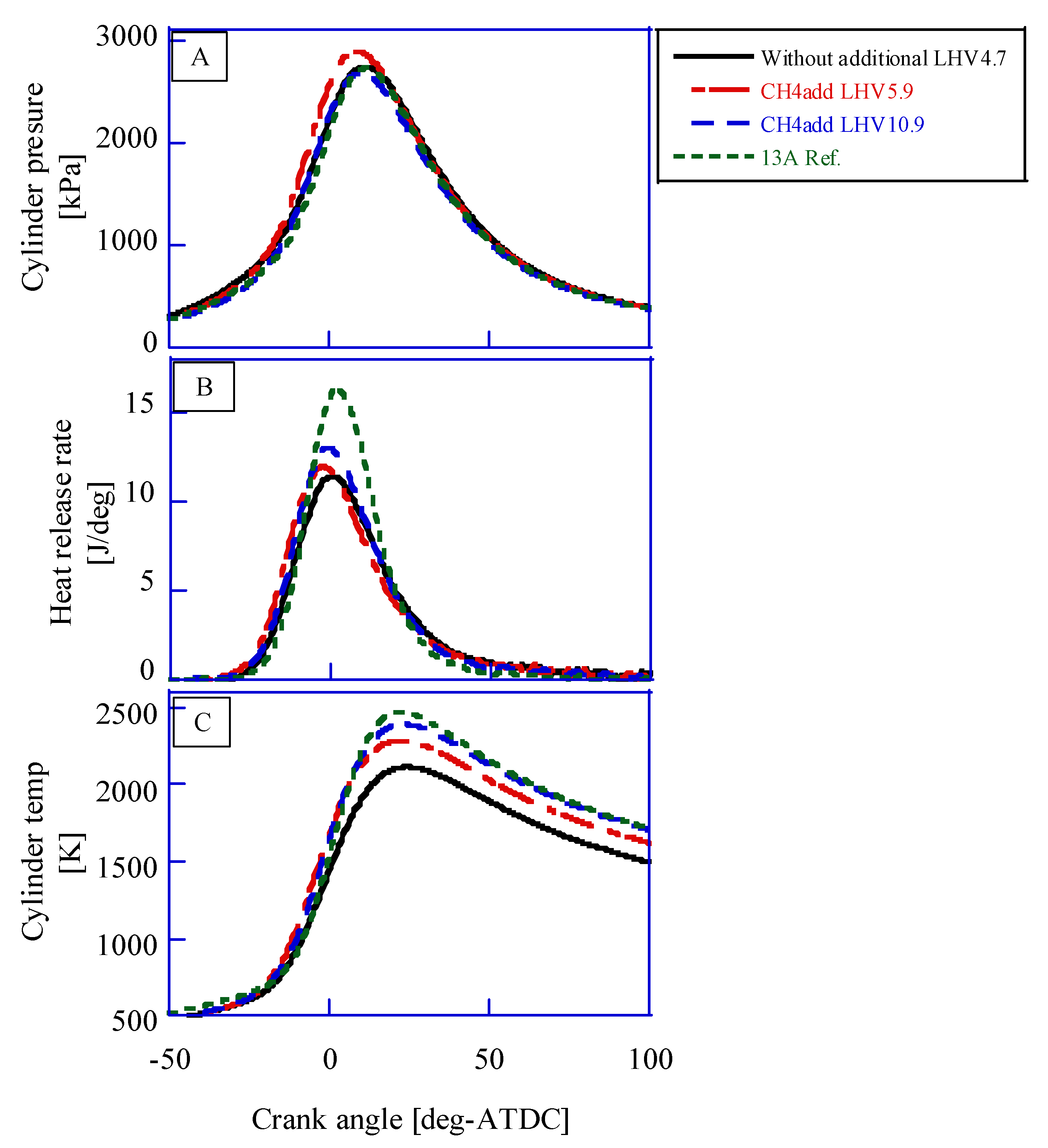 Energies 16 02563 g005 550