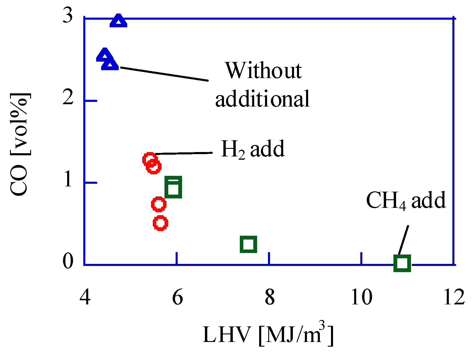Energies 16 02563 g006 550
