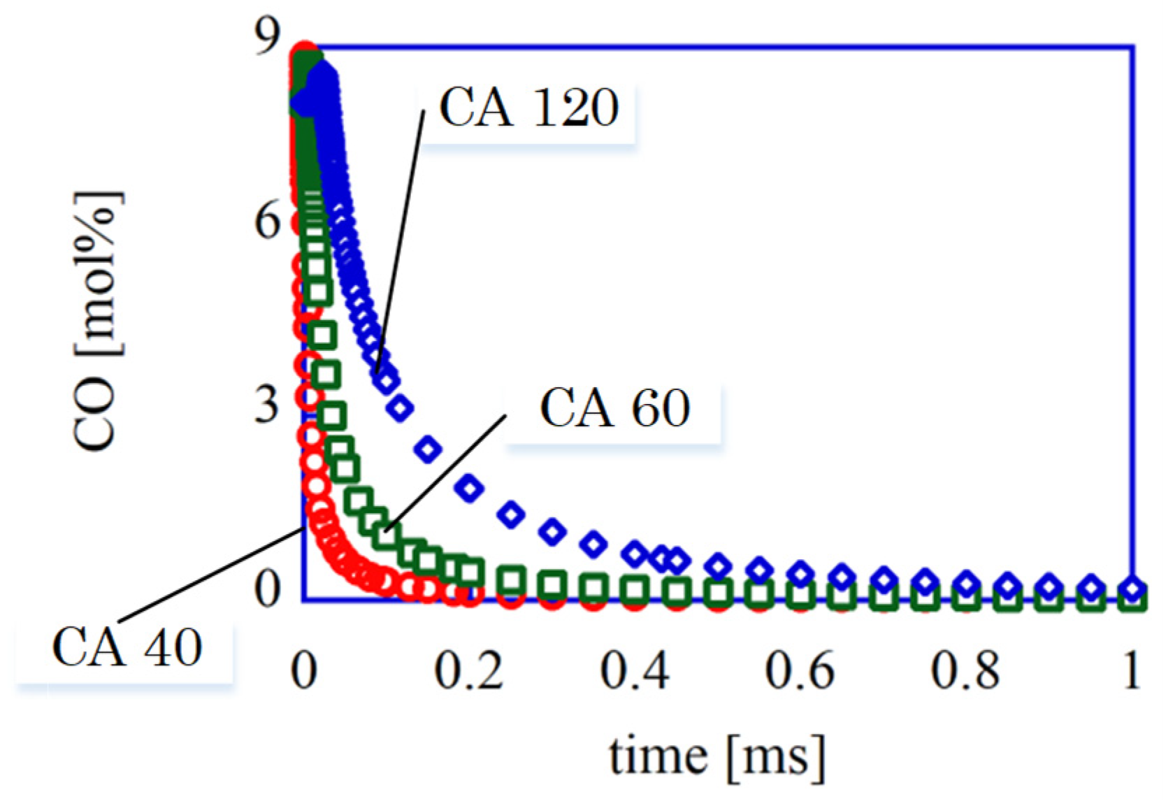 Energies 16 02563 g007 550