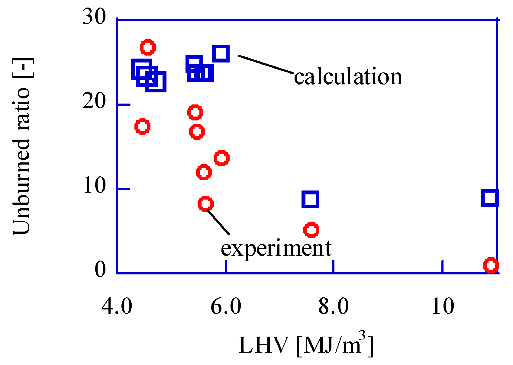Energies 16 02563 g011 550