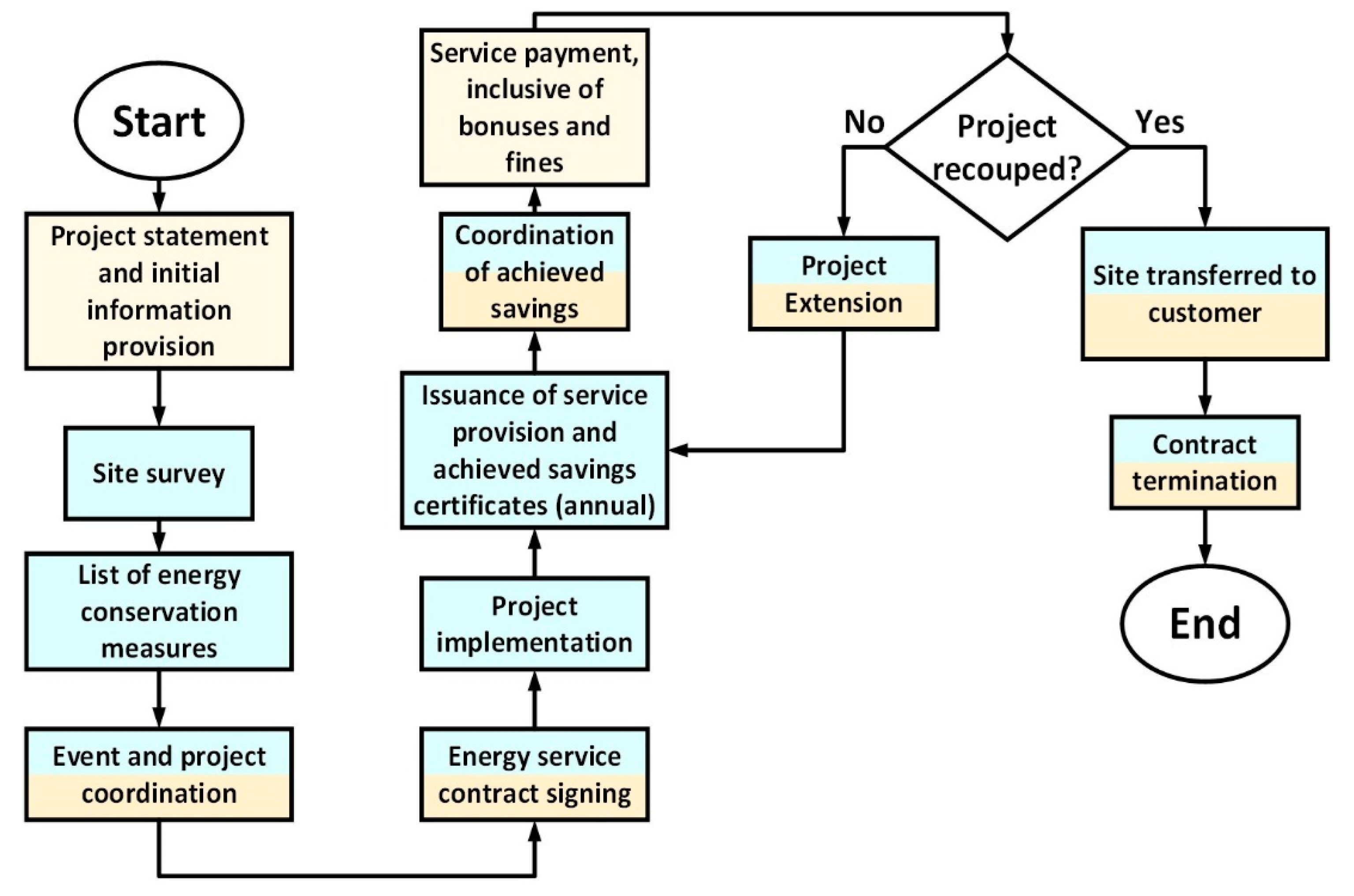 Energies 16 02564 g001