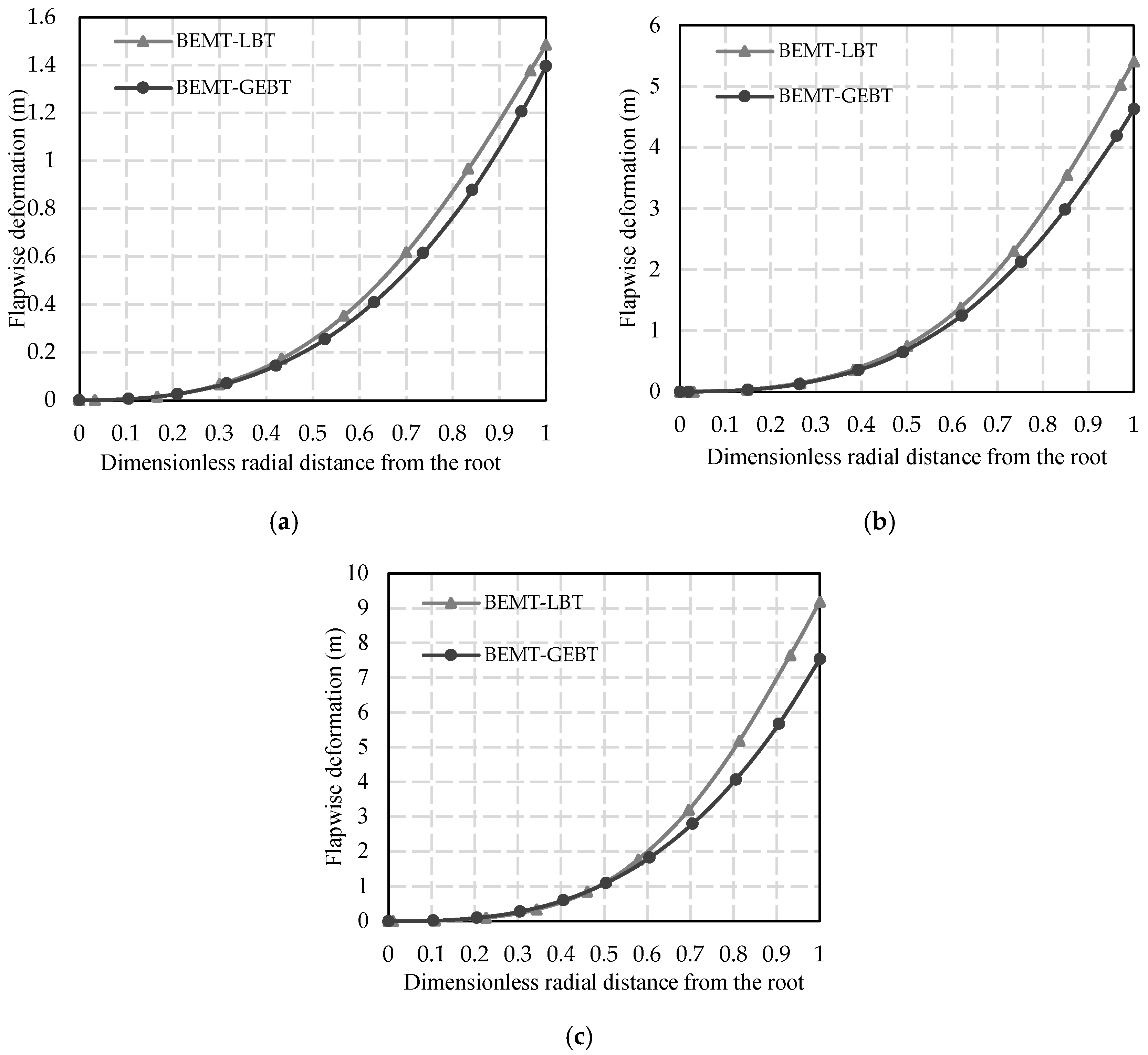 Energies 16 02567 g003