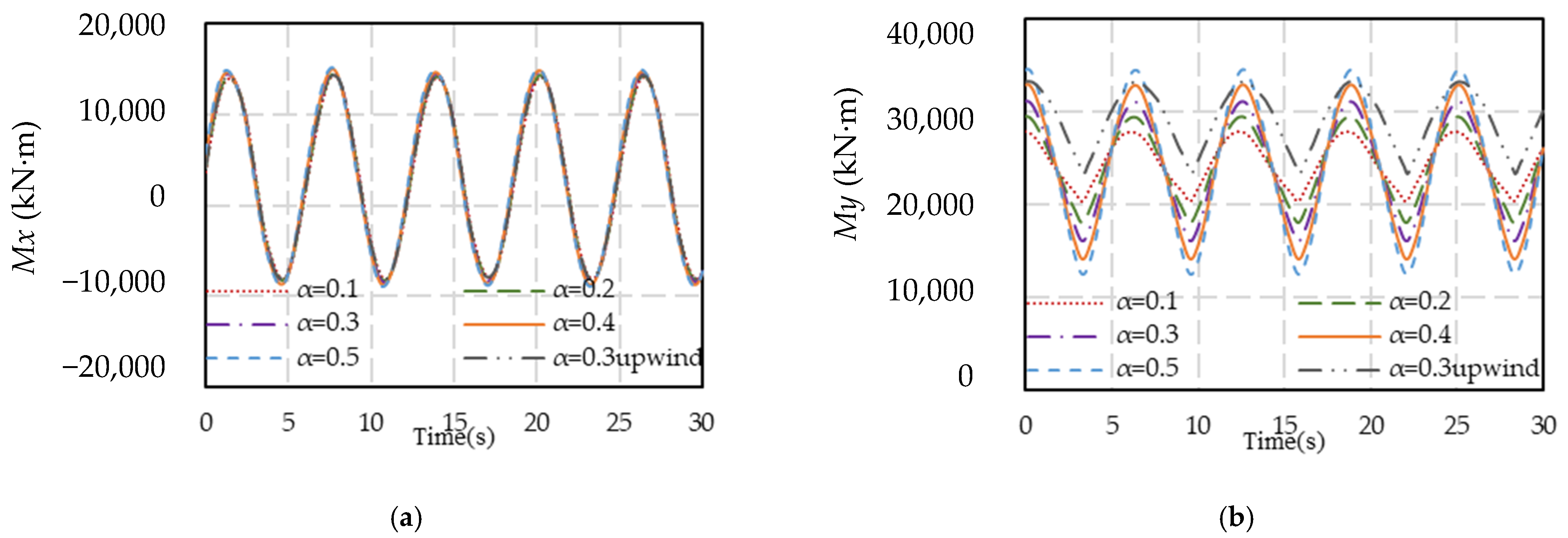 Energies 16 02567 g010