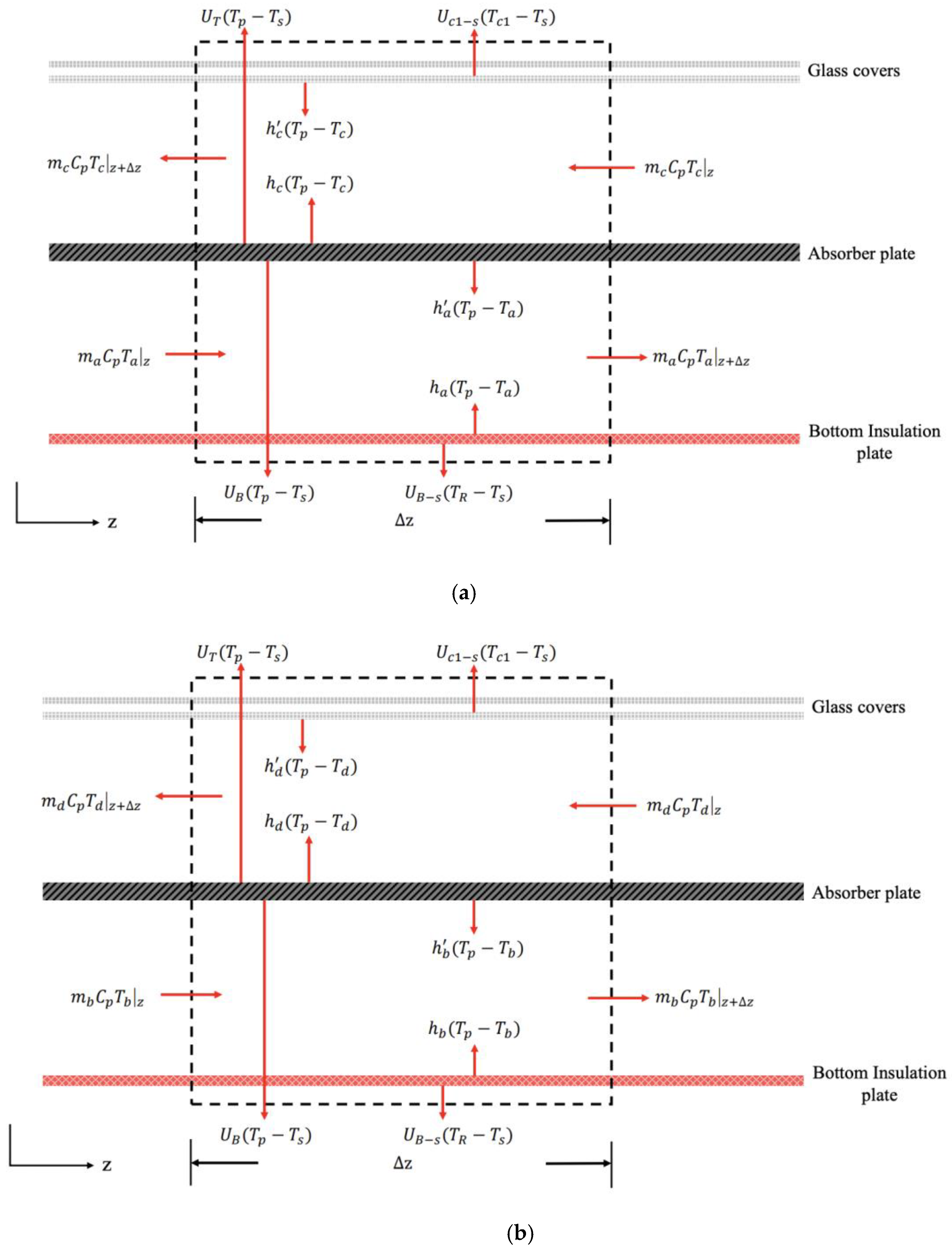 Energies 16 02568 g002