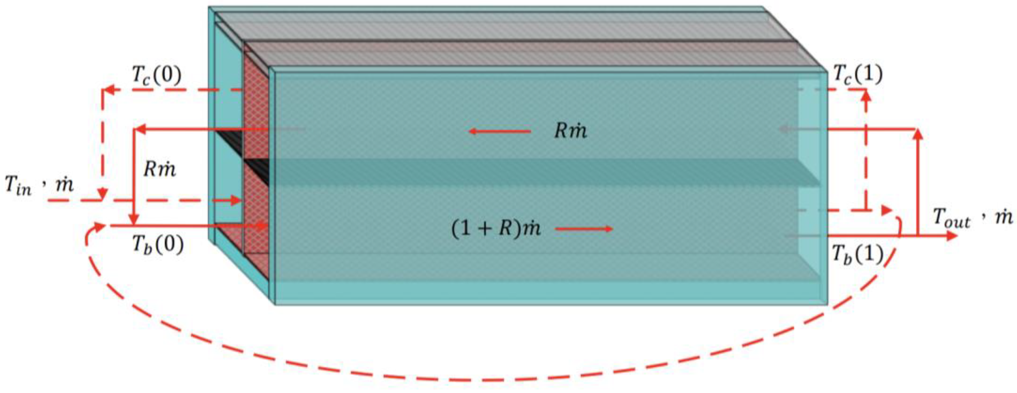 Energies 16 02568 g004