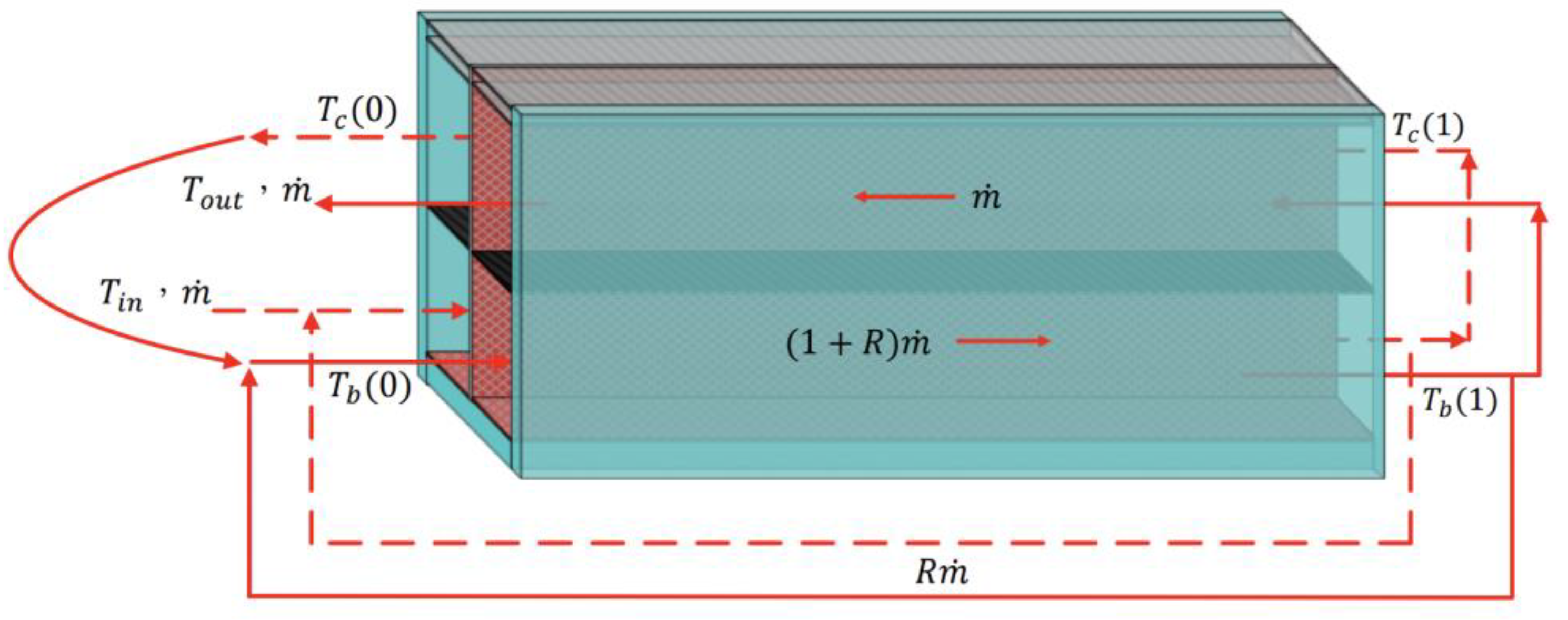 Energies 16 02568 g005