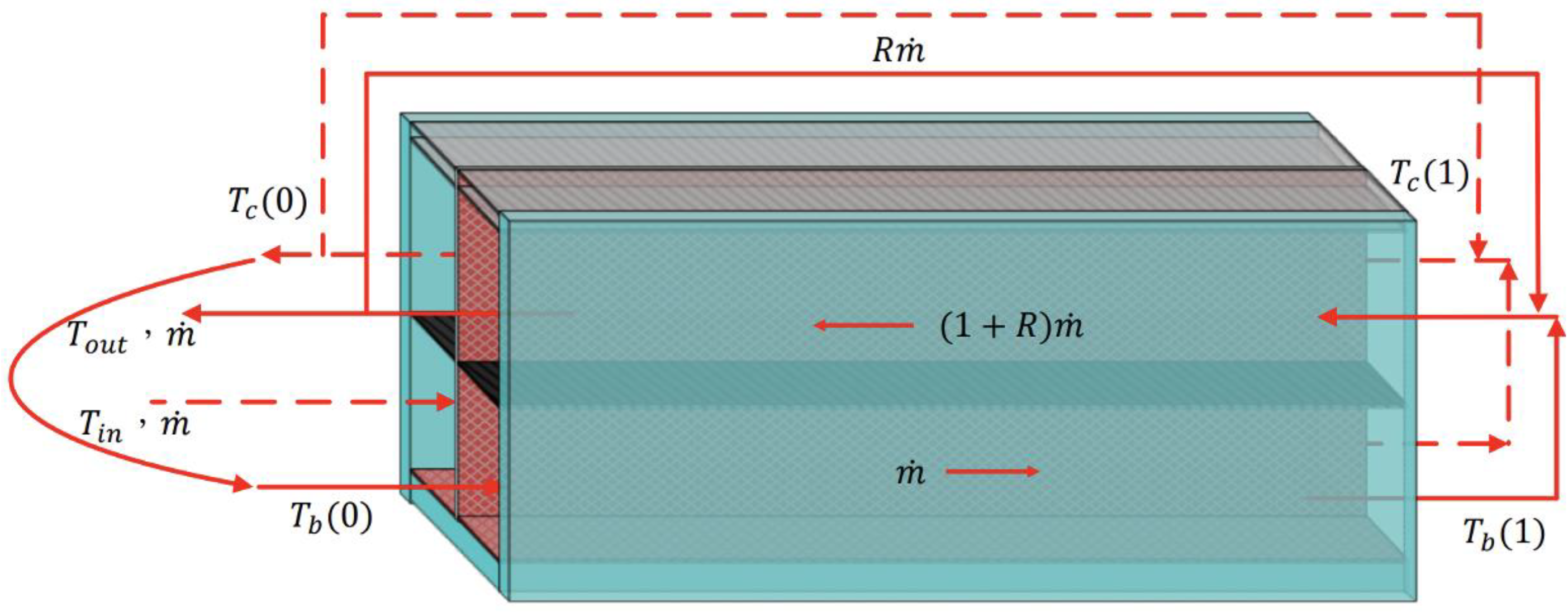 Energies 16 02568 g006