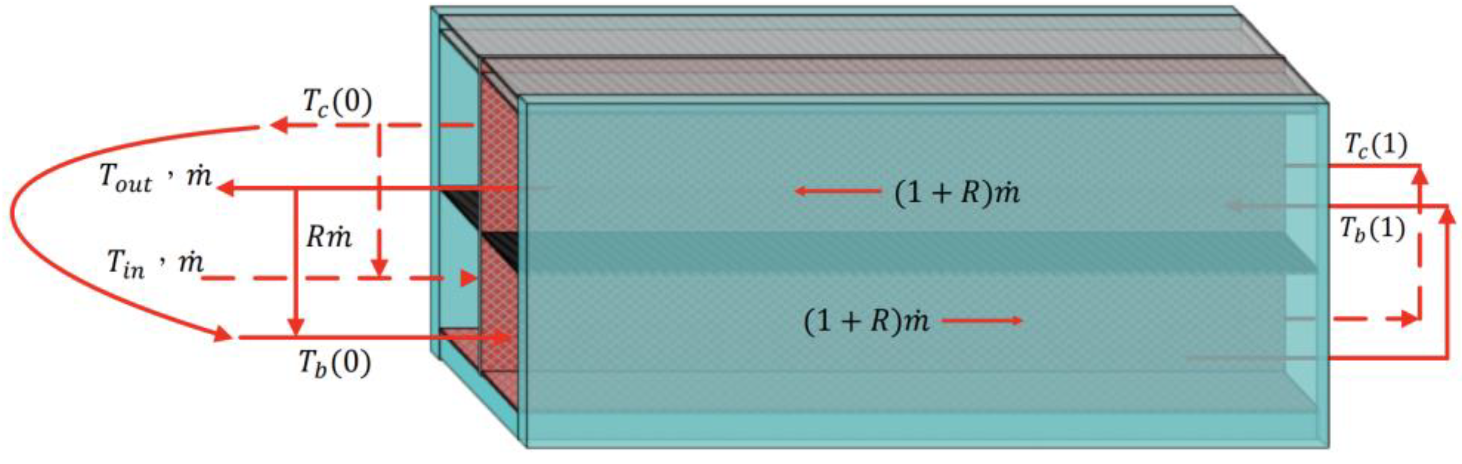 Energies 16 02568 g007