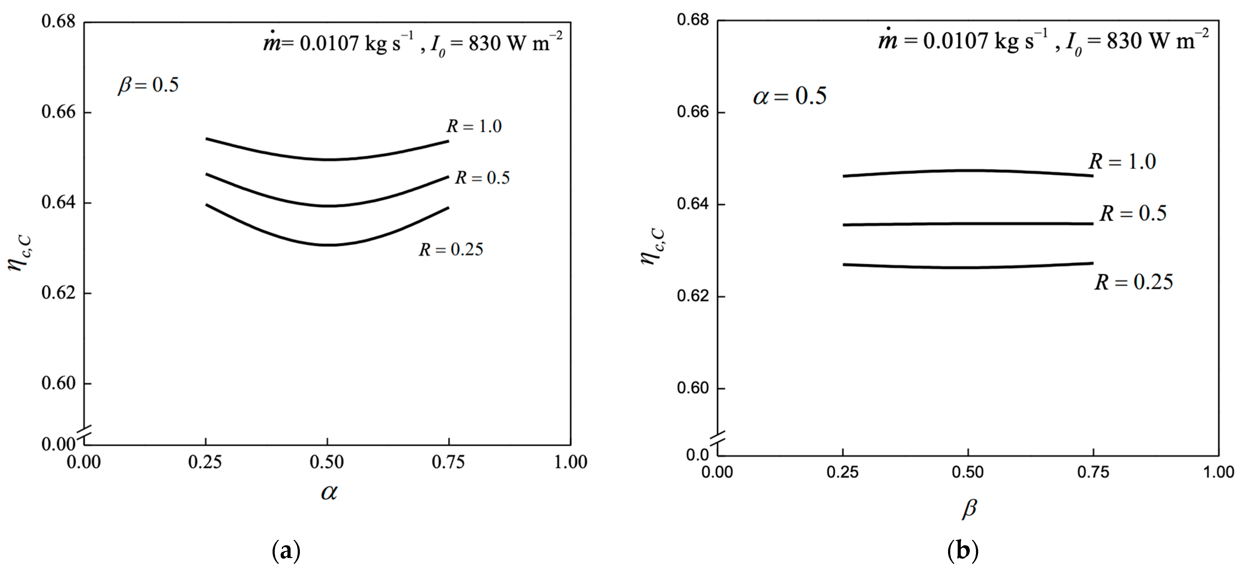 Energies 16 02568 g009