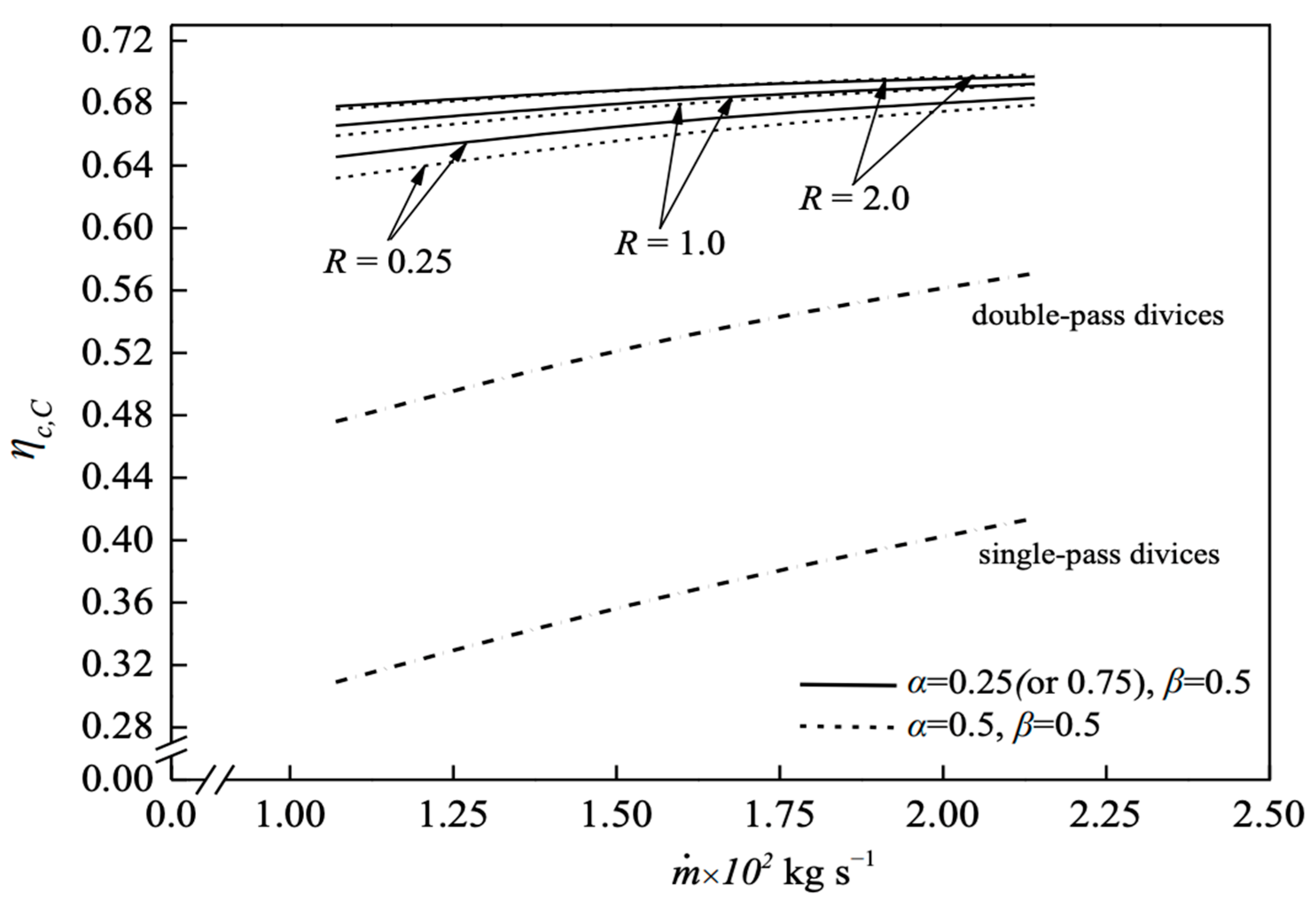 Energies 16 02568 g012
