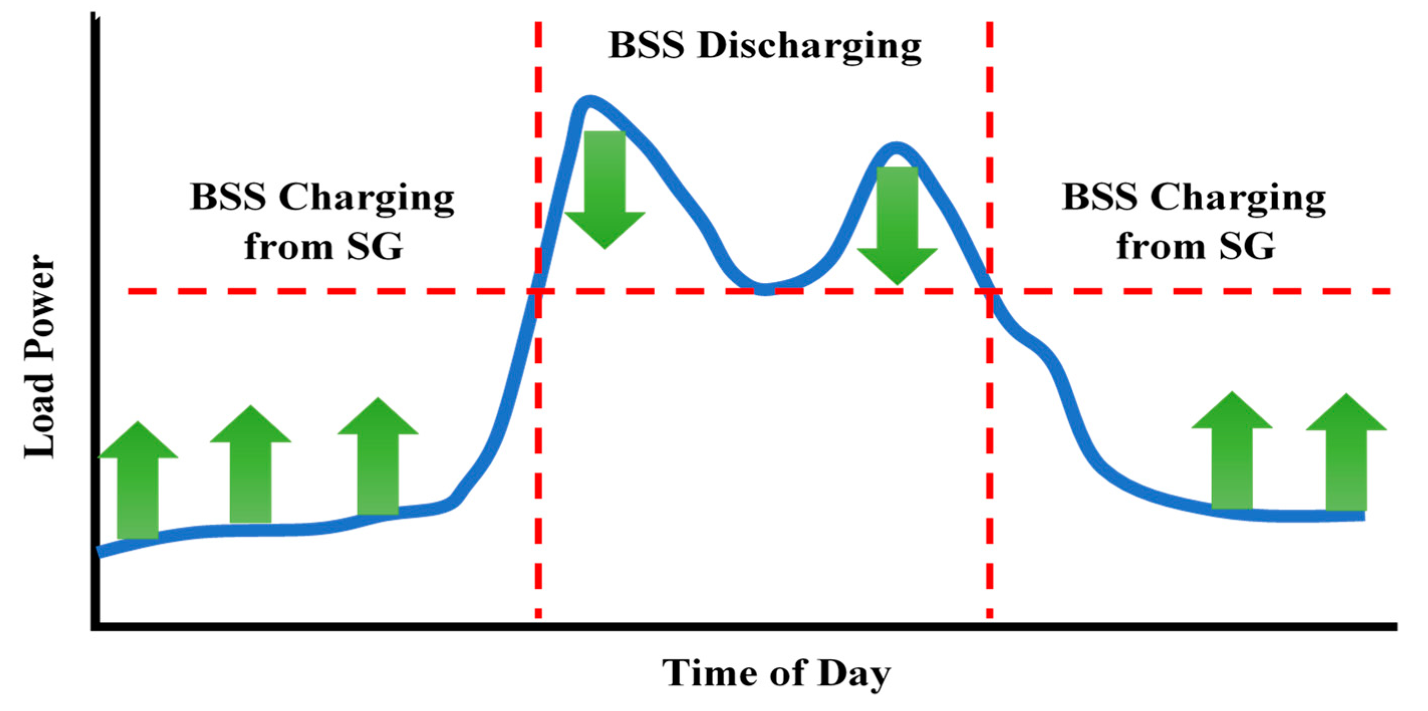Energies 16 02570 g001