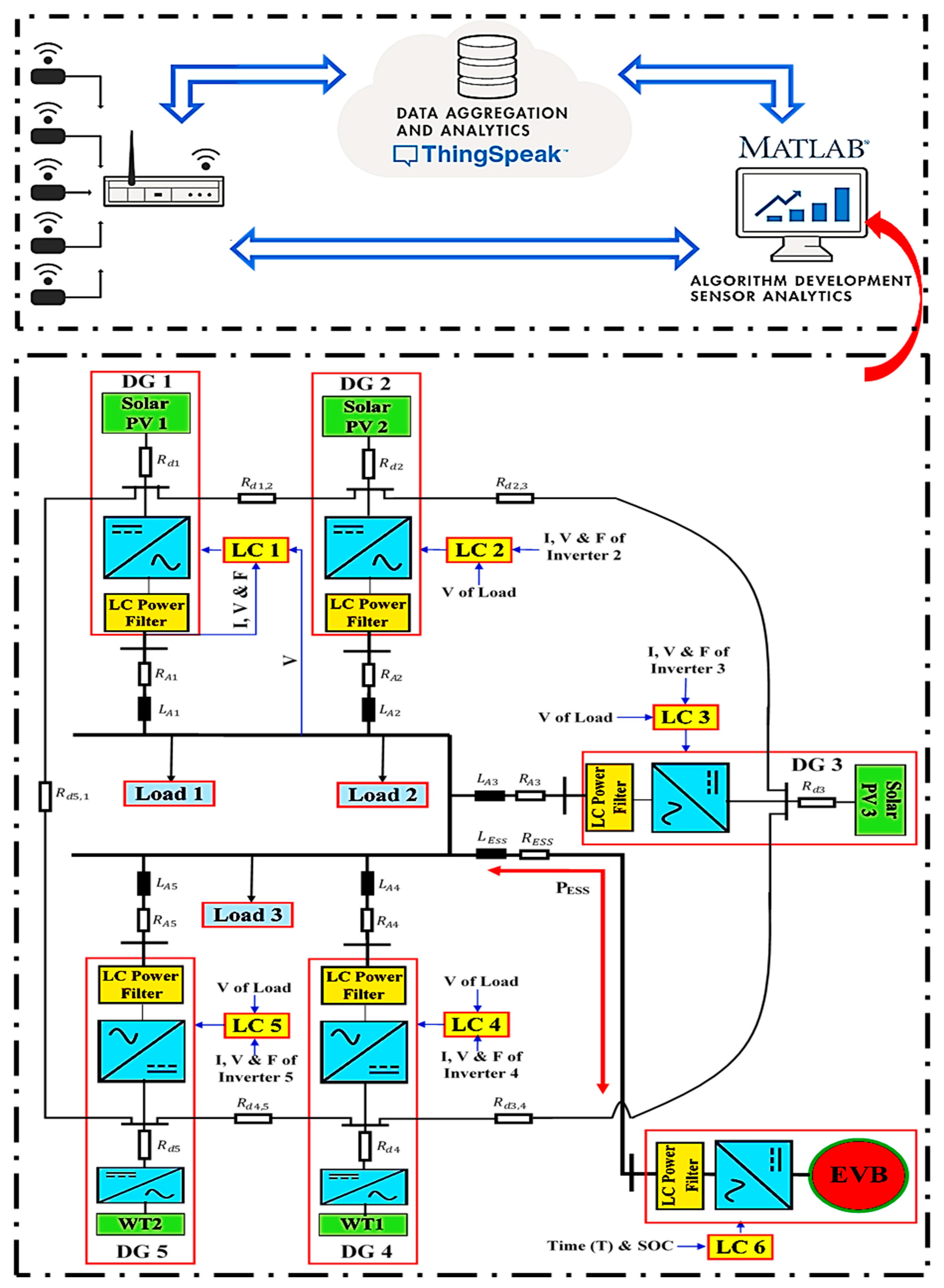 Energies 16 02570 g002