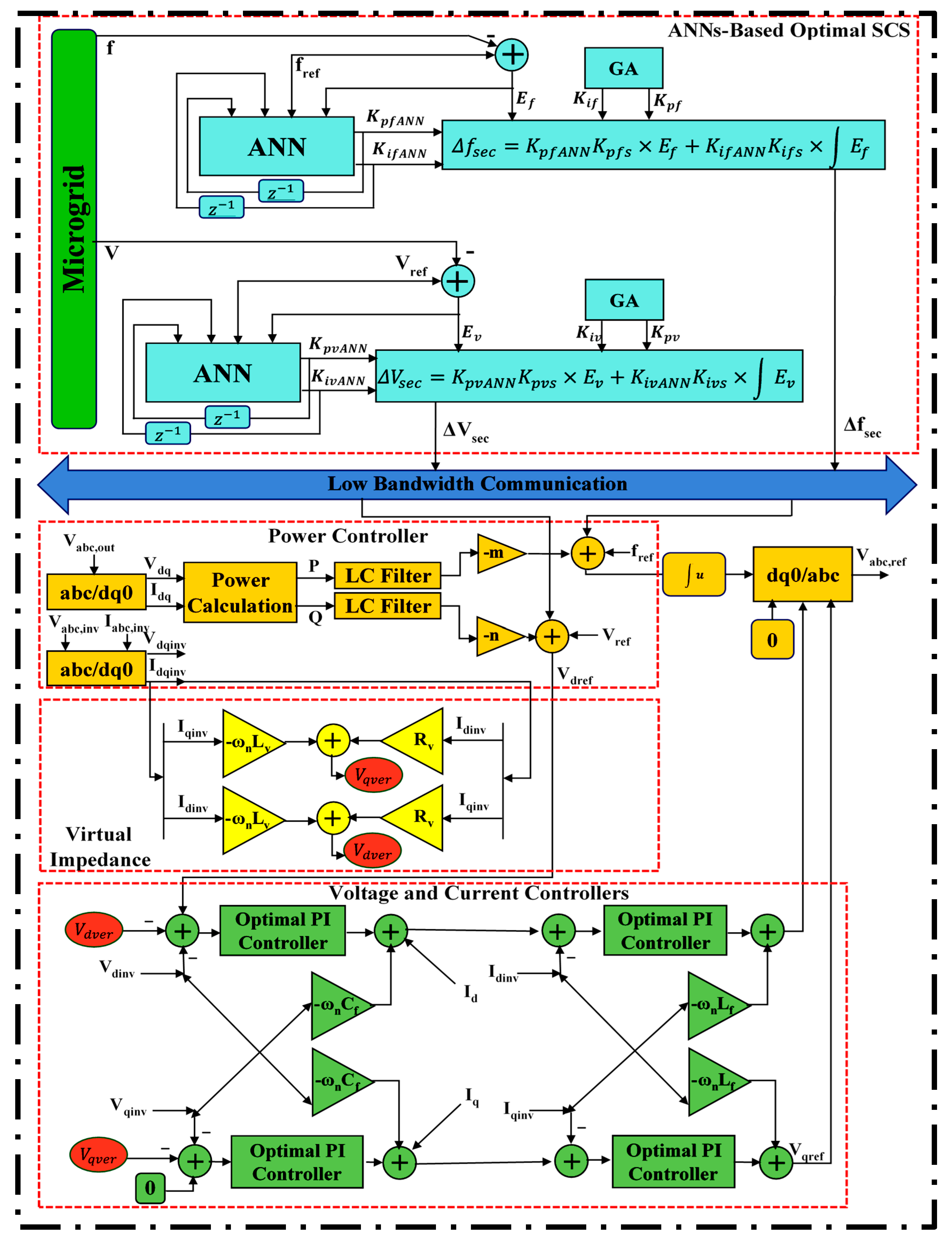 Energies 16 02570 g003