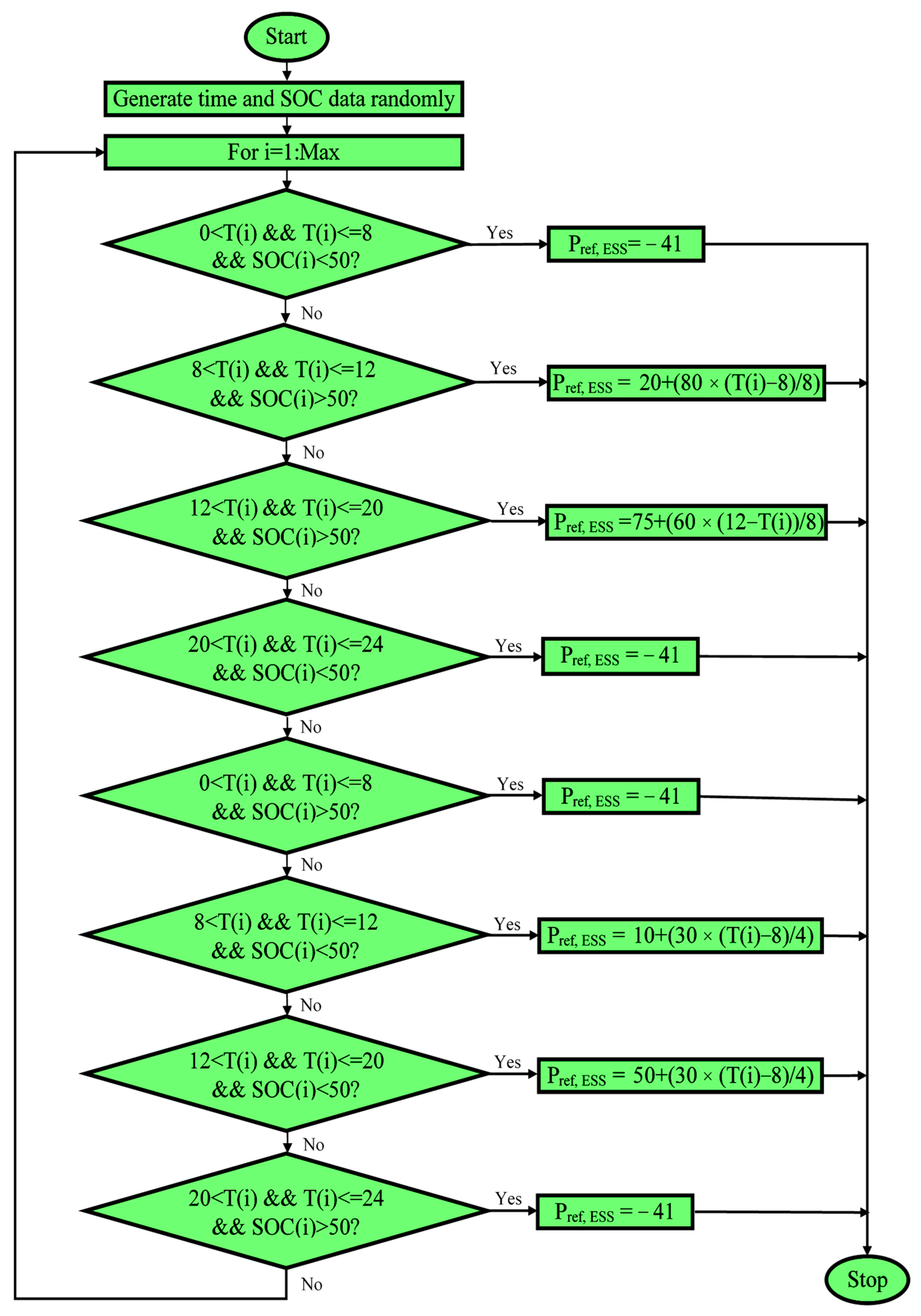 Energies 16 02570 g006