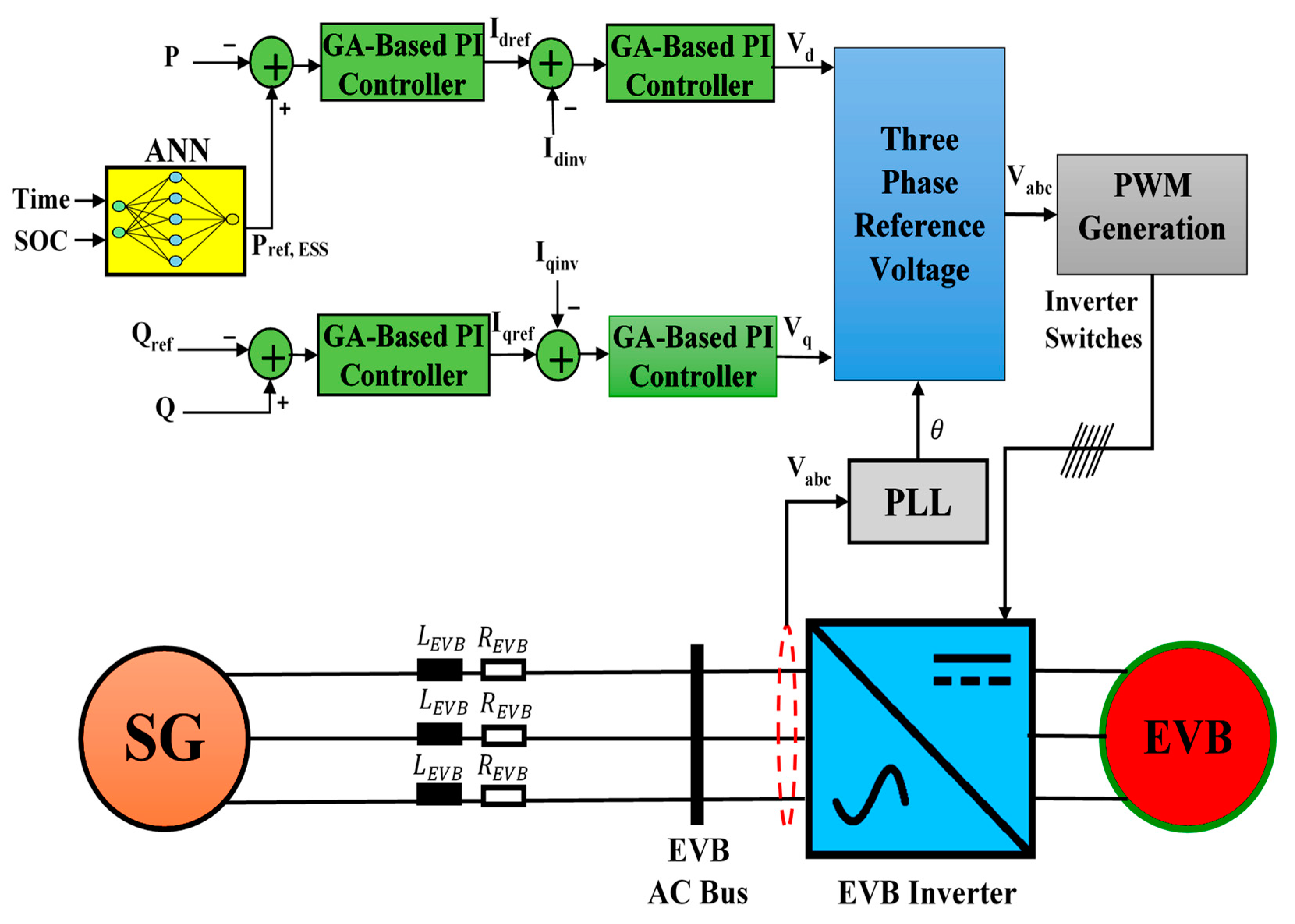 Energies 16 02570 g007