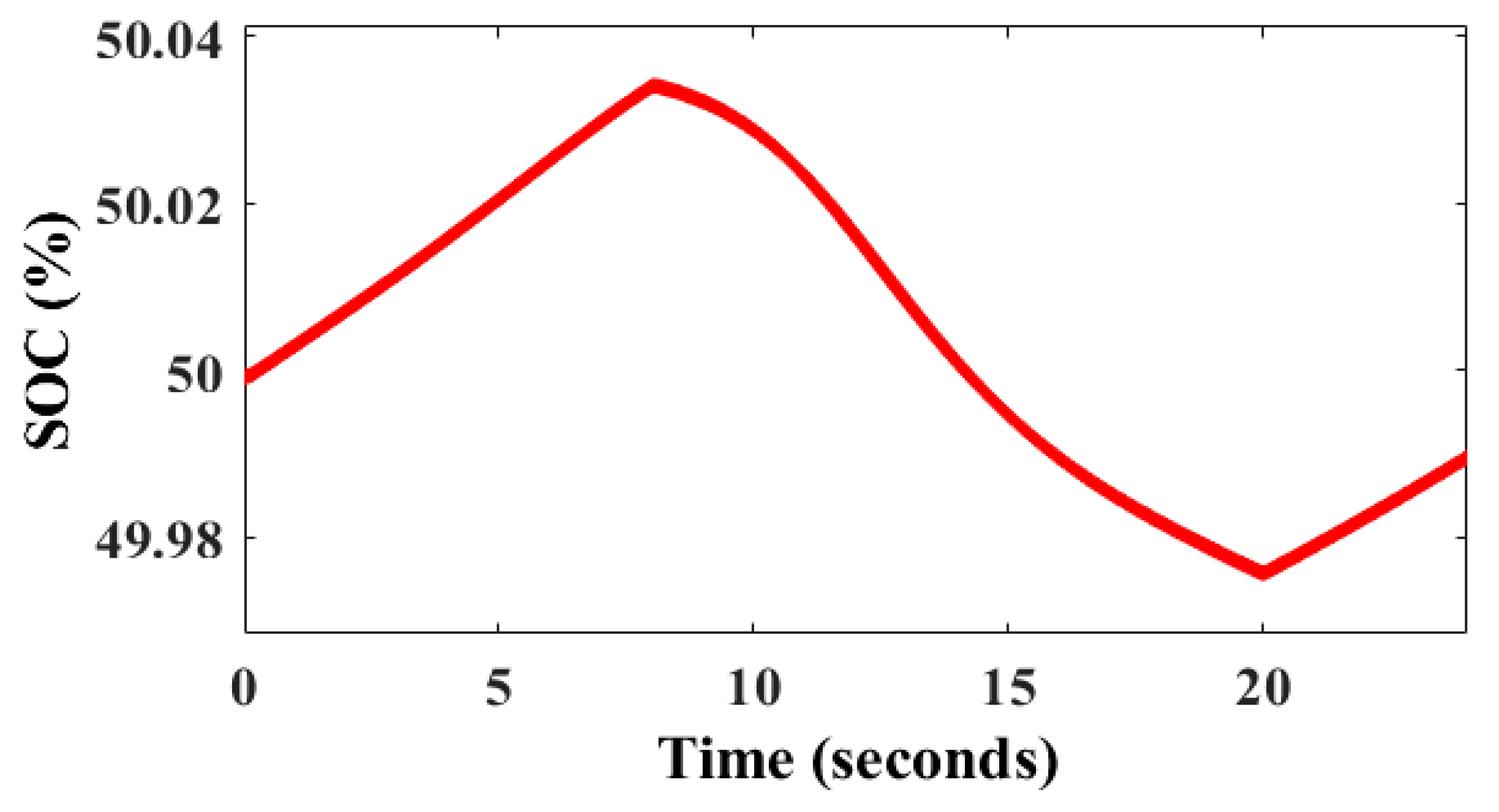 Energies 16 02570 g011