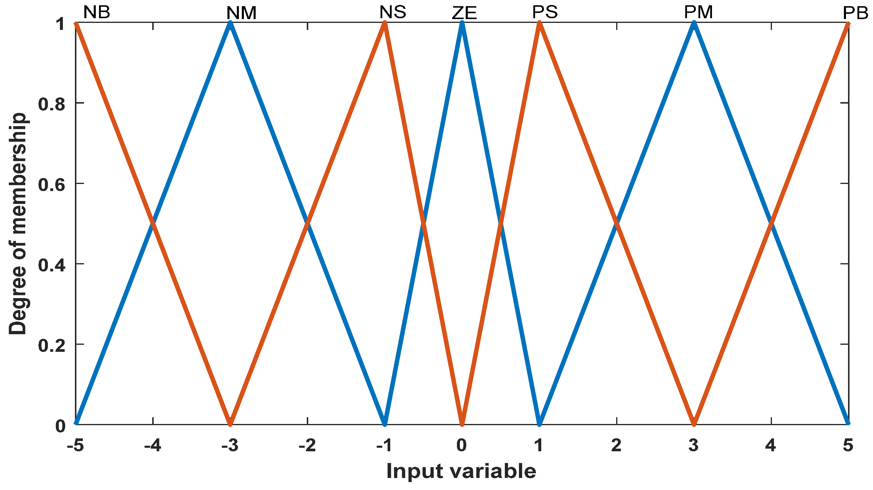 Energies 16 02572 g003 Energies 16 02572 g003