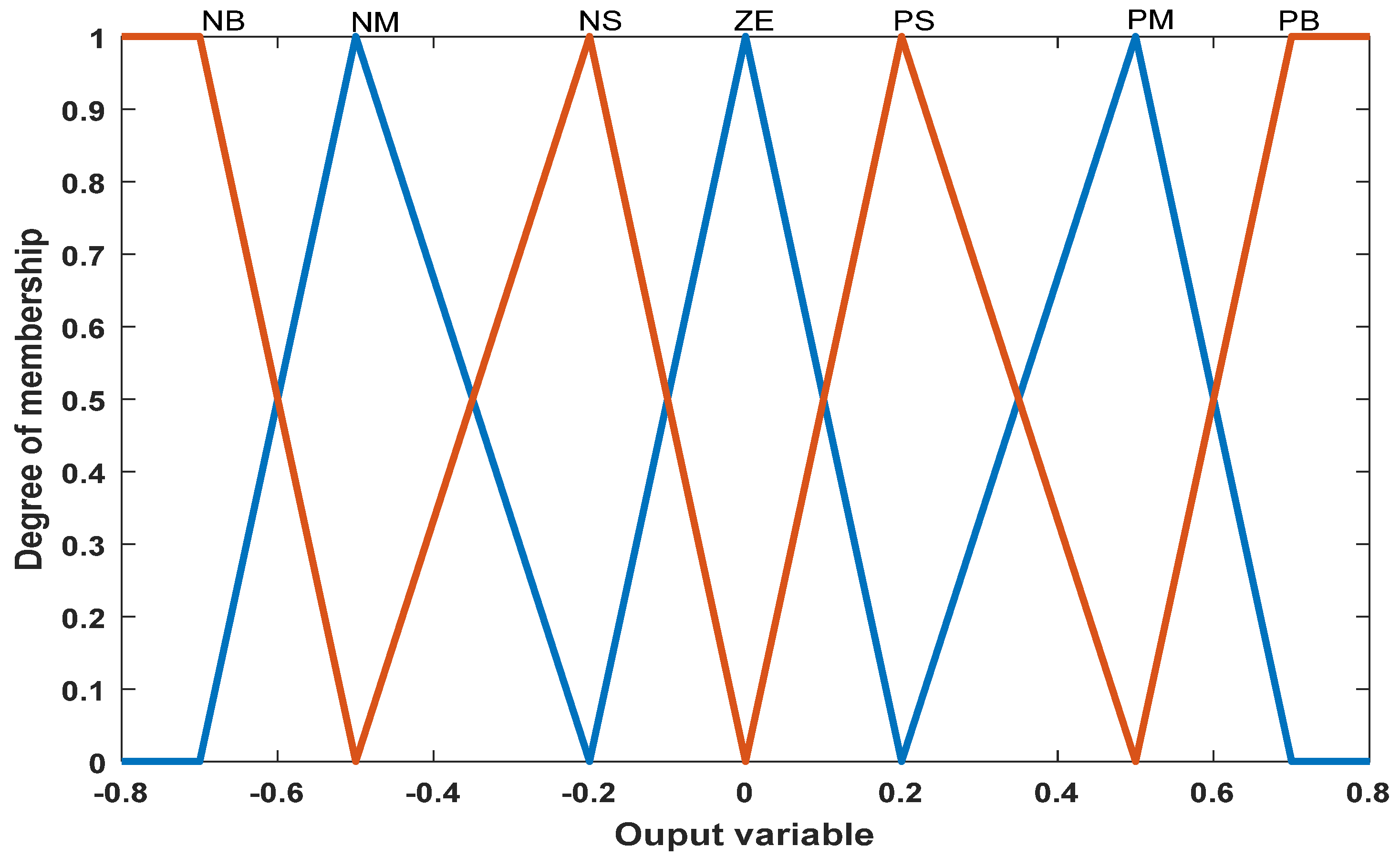 Energies 16 02572 g004 Energies 16 02572 g004