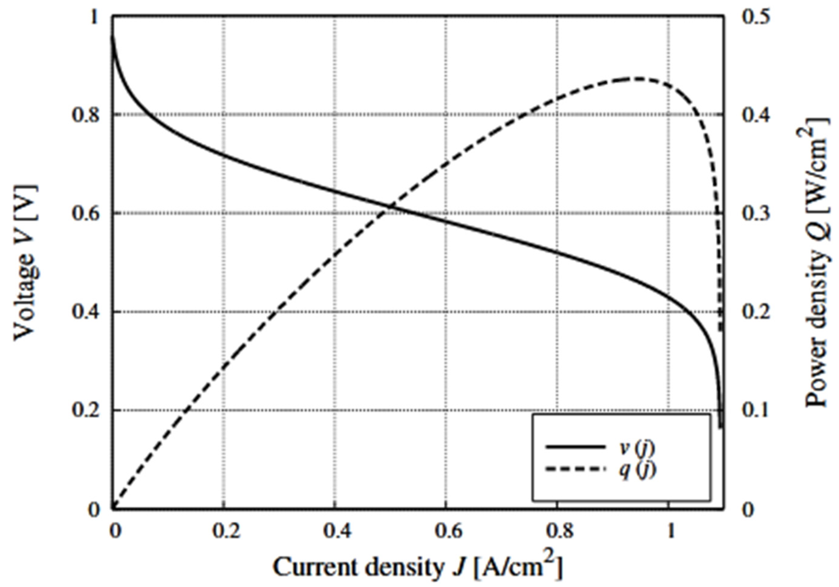 Energies 16 02572 g005 Energies 16 02572 g005