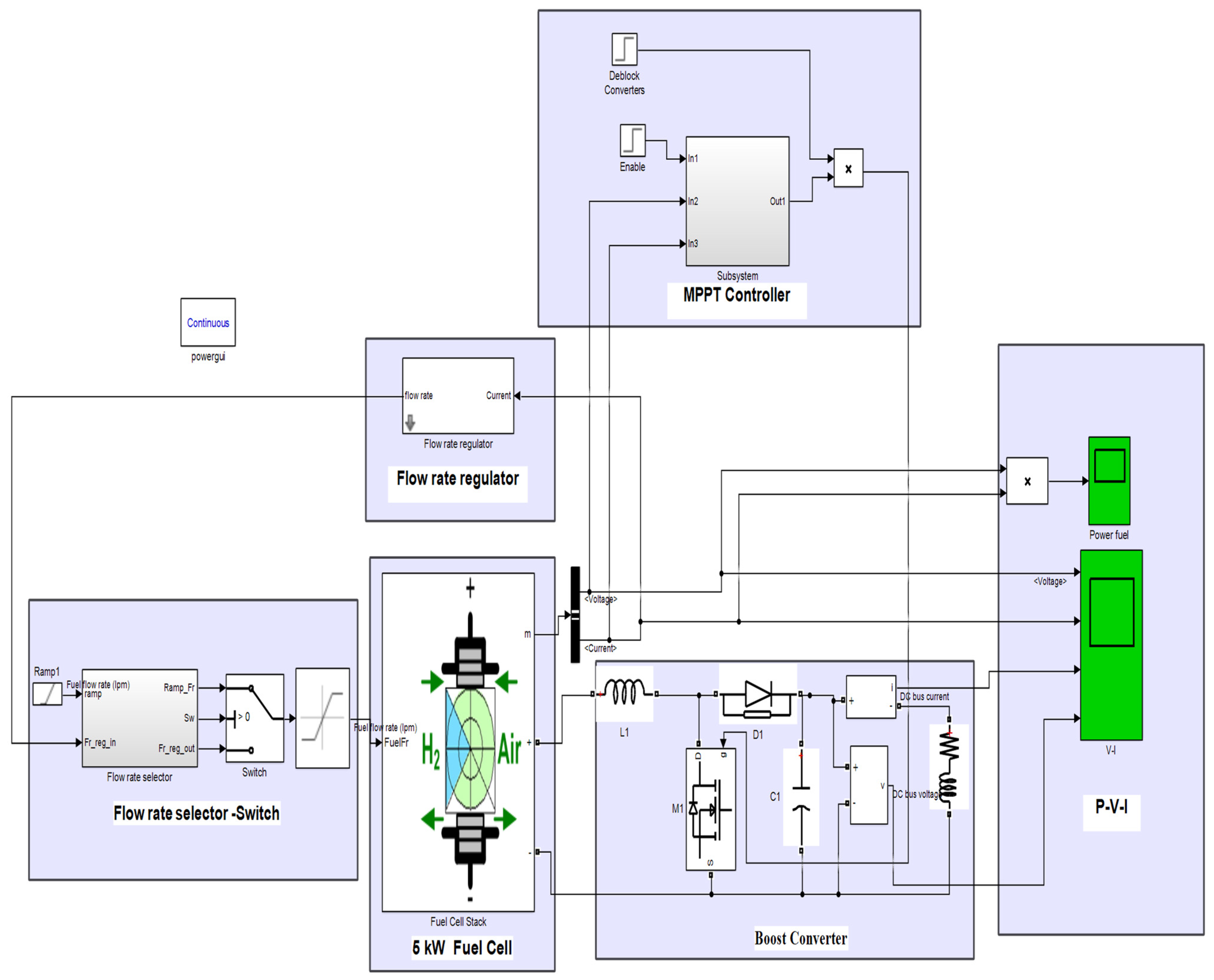 Energies 16 02572 g007 Energies 16 02572 g007
