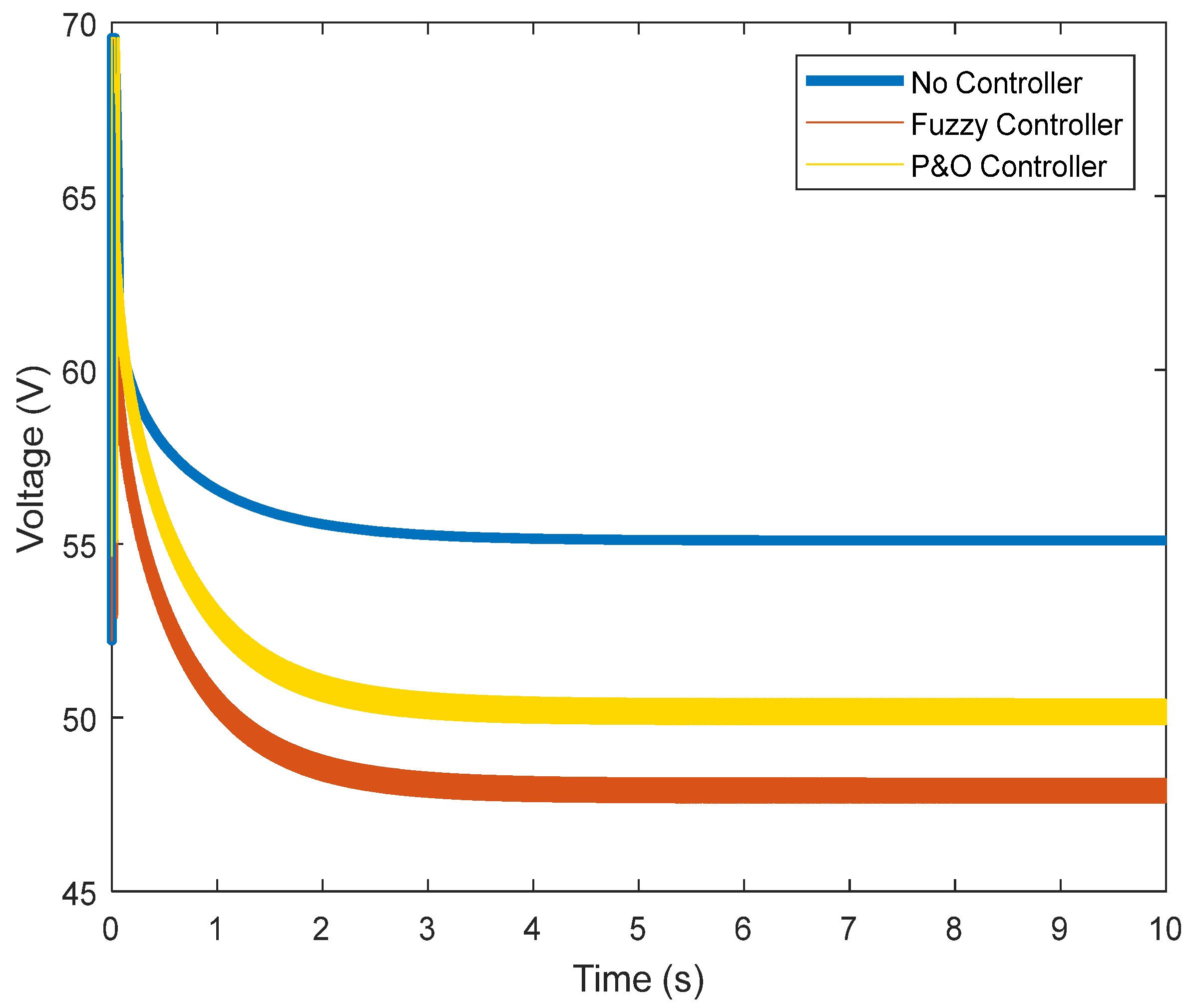 Energies 16 02572 g010 Energies 16 02572 g010