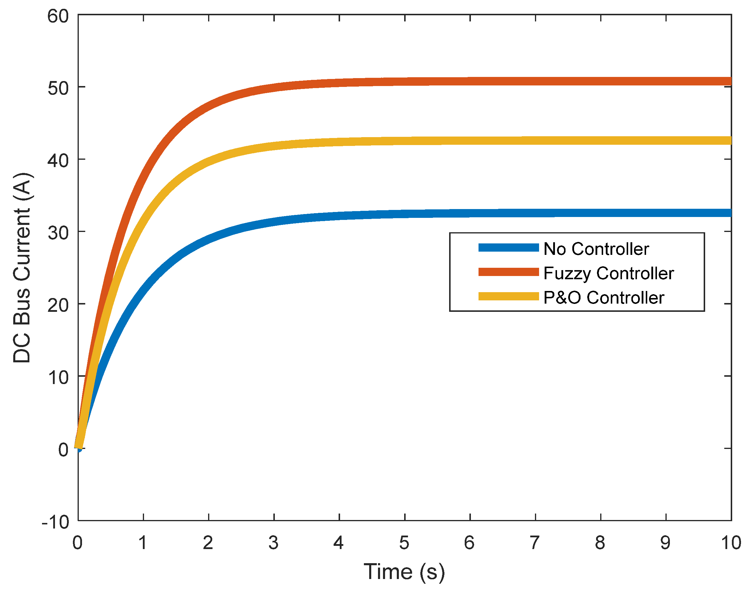 Energies 16 02572 g014 Energies 16 02572 g014