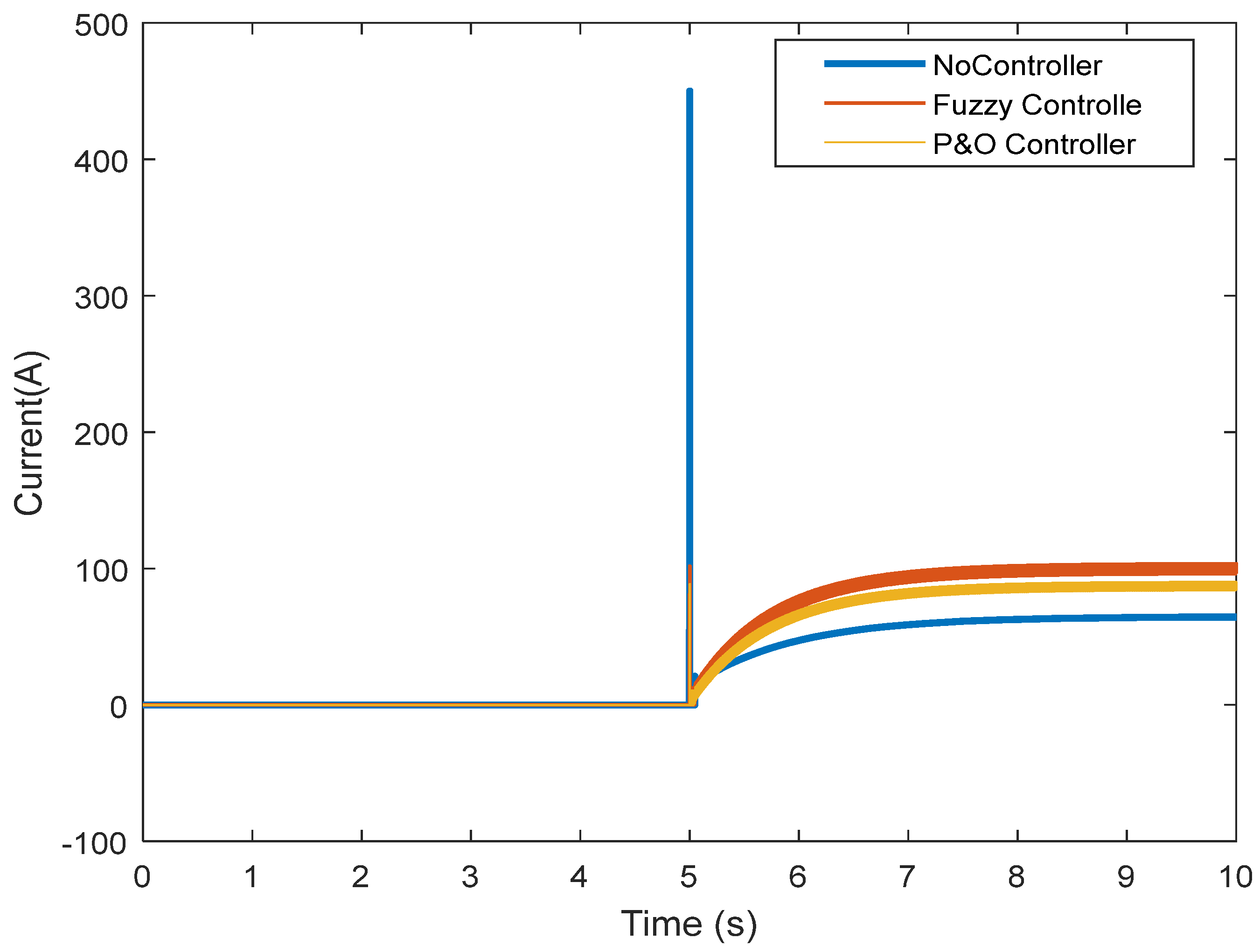 Energies 16 02572 g016 Energies 16 02572 g016