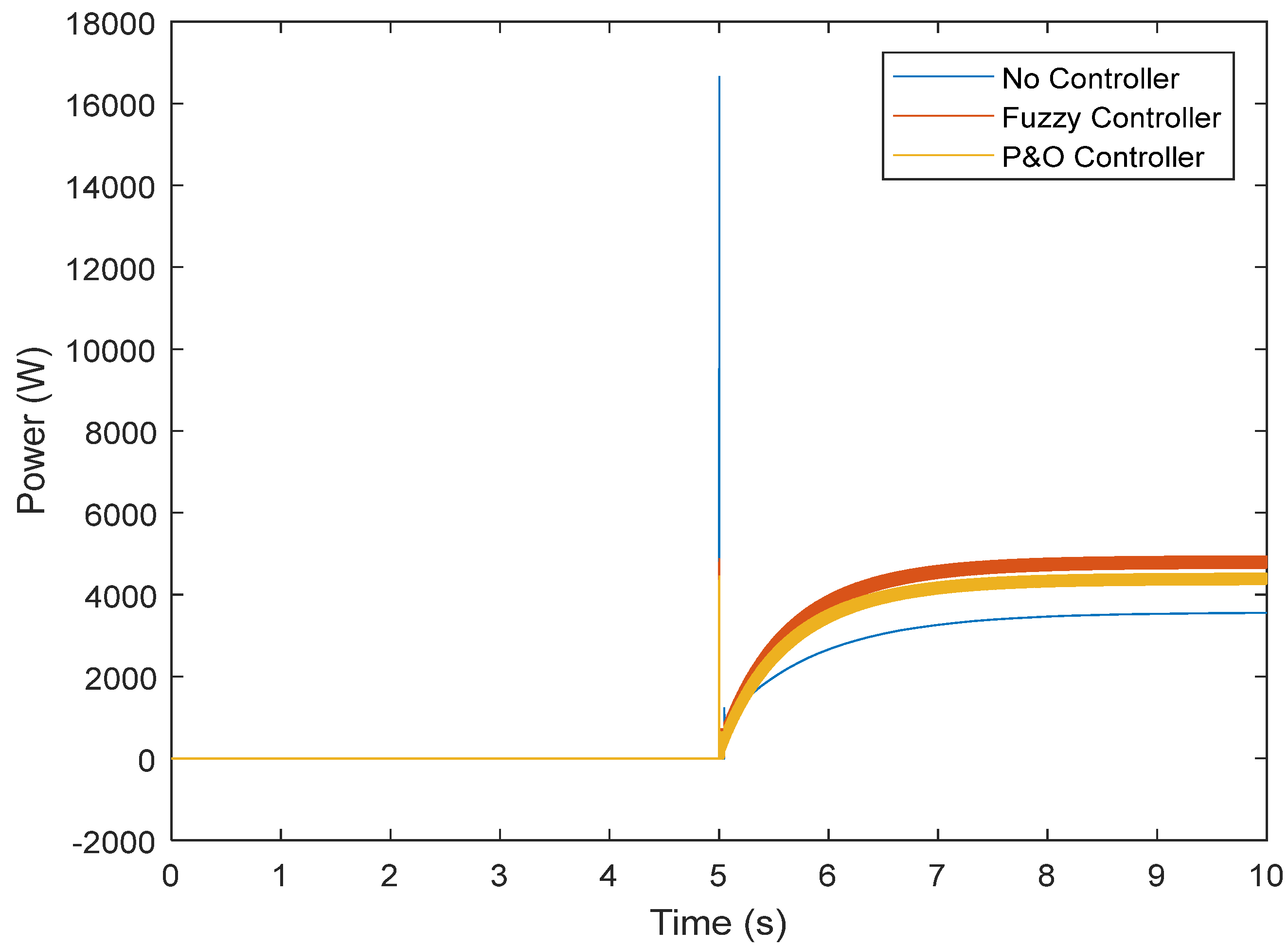 Energies 16 02572 g017 Energies 16 02572 g017