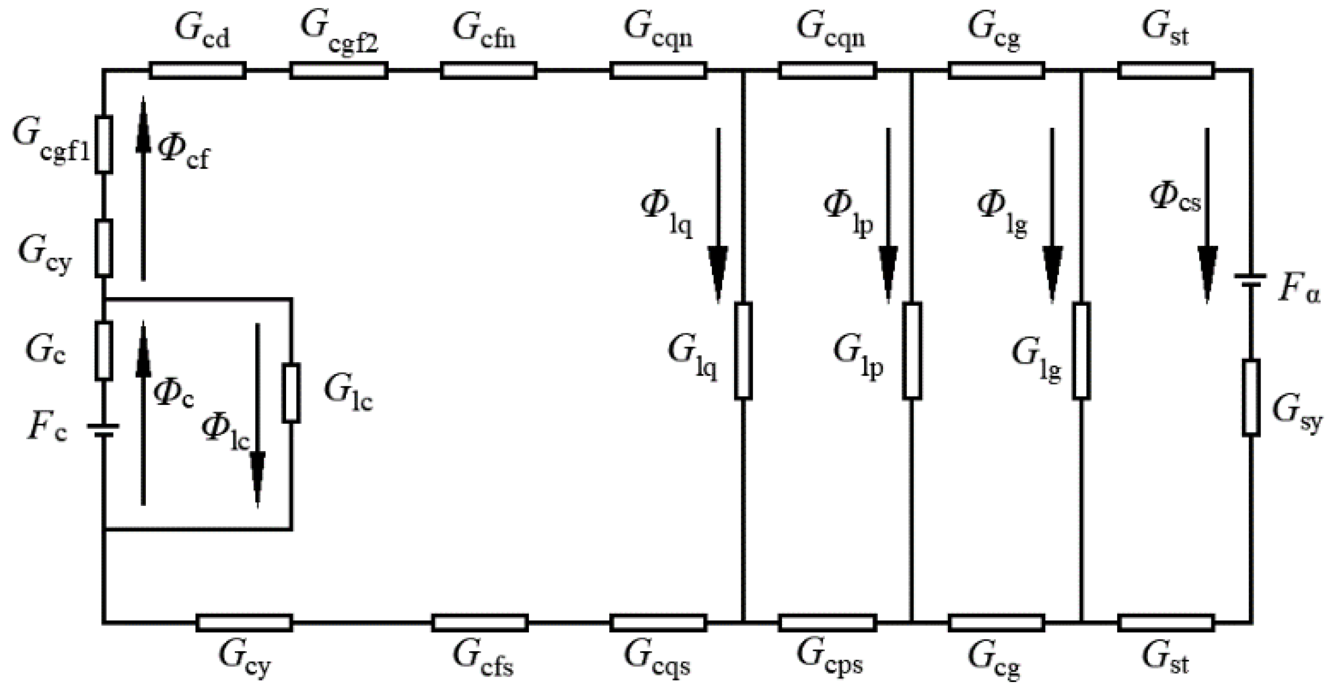 Energies 16 02573 g003 550