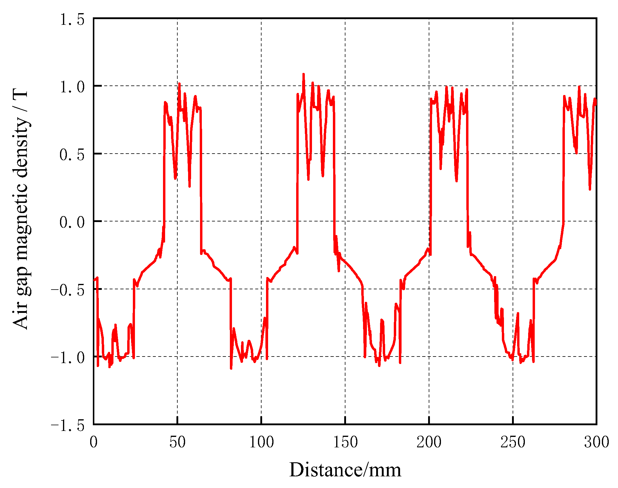 Energies 16 02573 g006 550