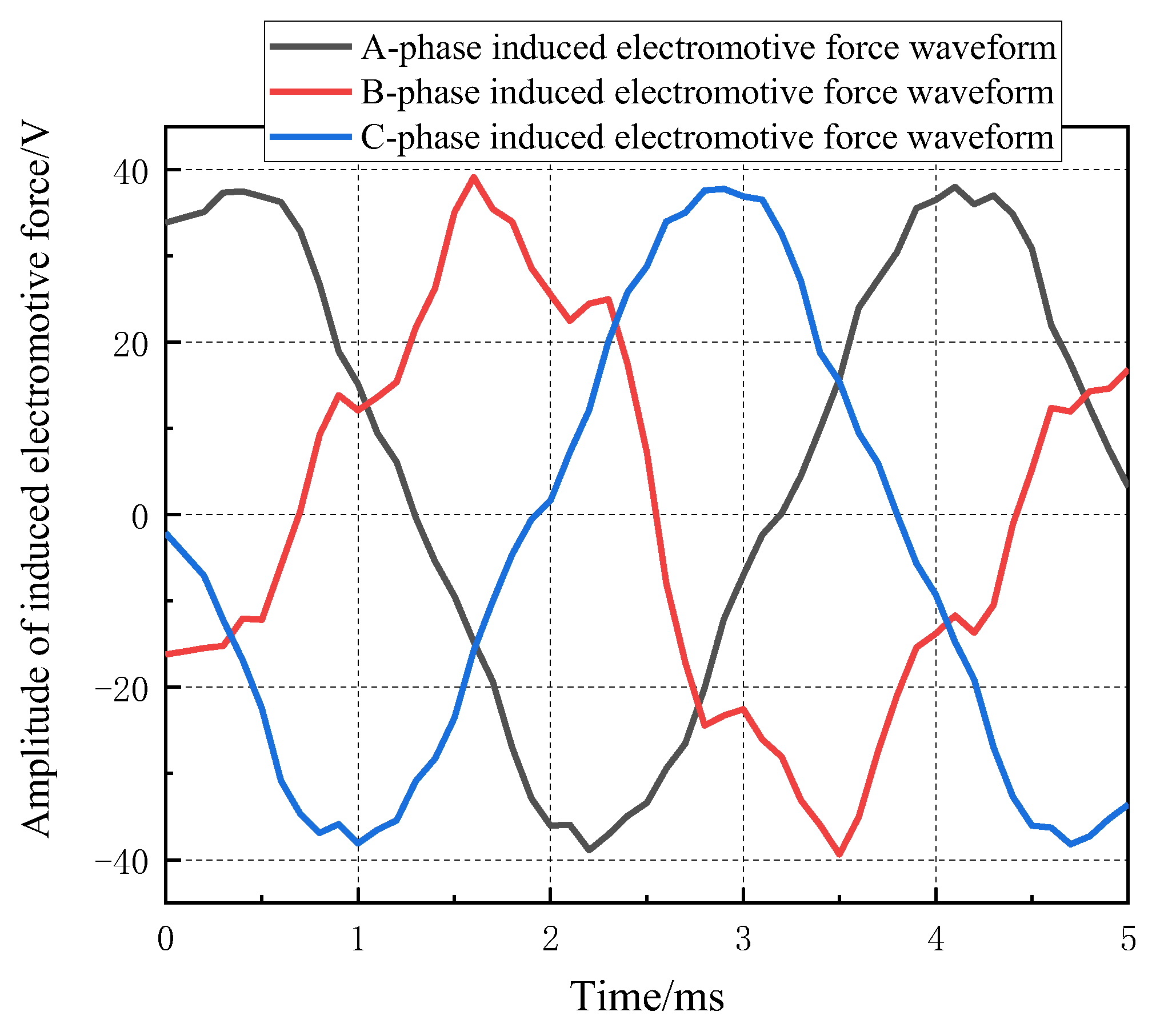 Energies 16 02573 g009 550