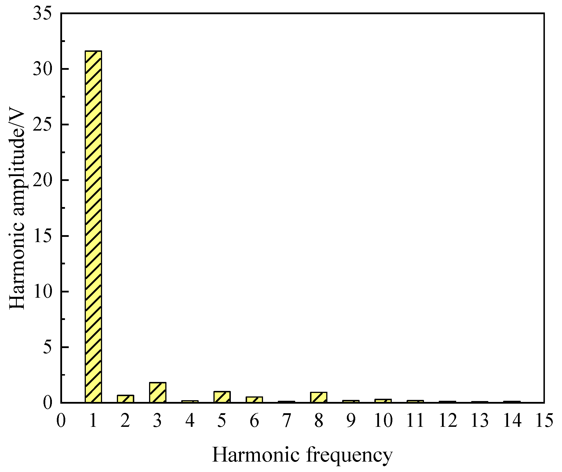 Energies 16 02573 g010 550