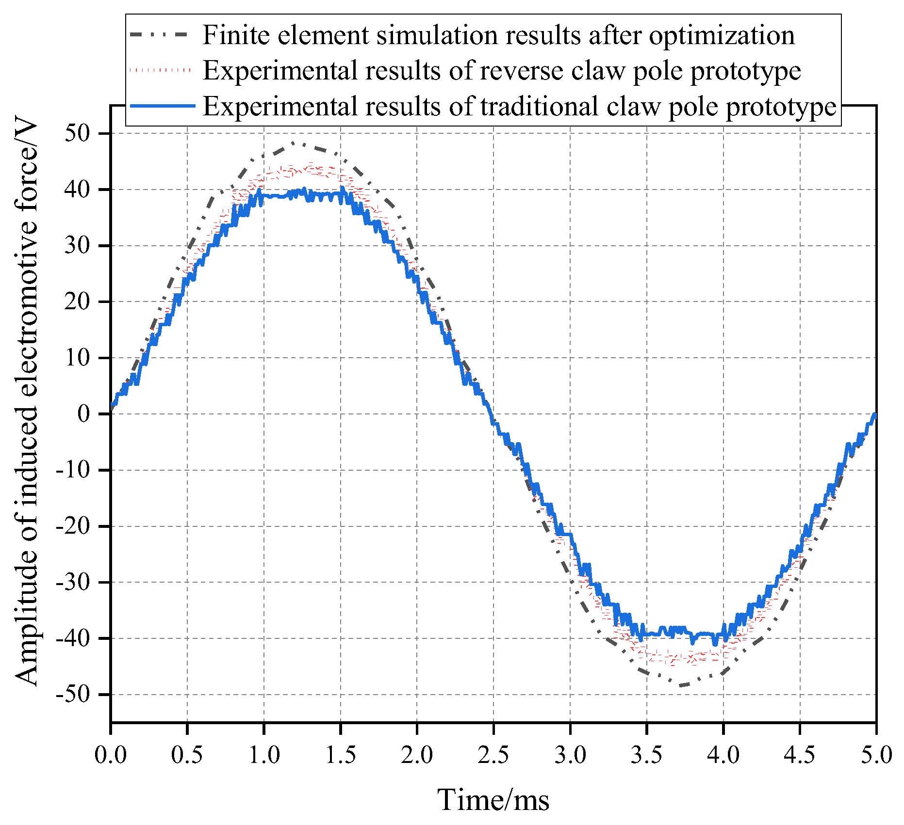 Energies 16 02573 g016 550