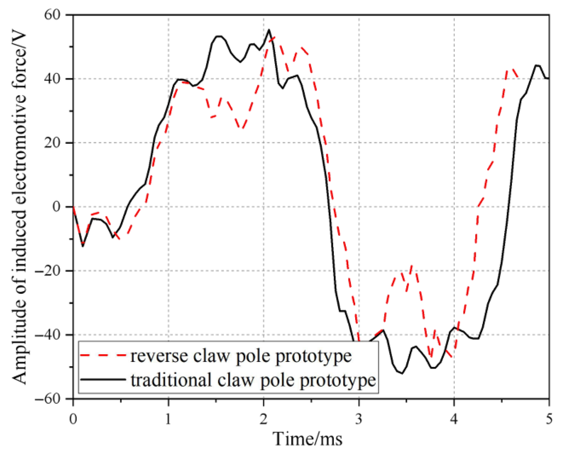 Energies 16 02573 g019 550
