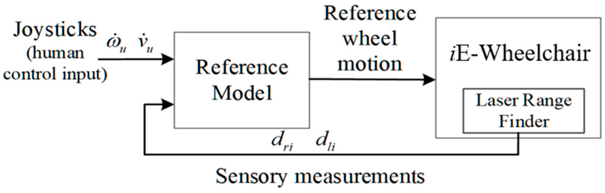 Energies 16 02583 g002 Energies 16 02583 g002