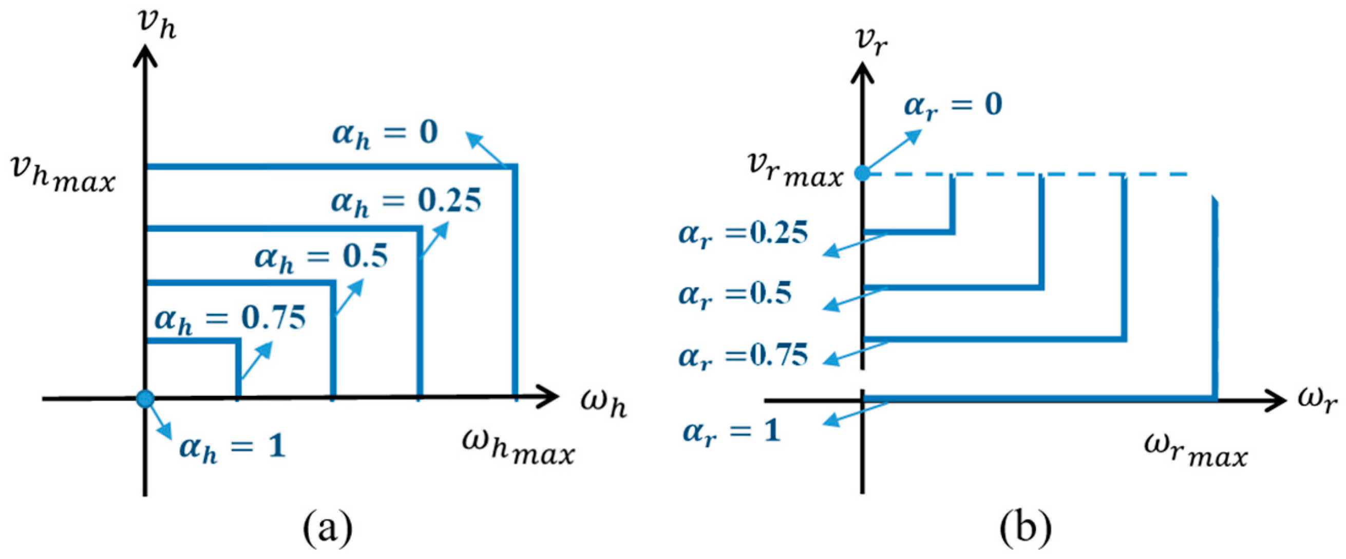 Energies 16 02583 g006 Energies 16 02583 g006