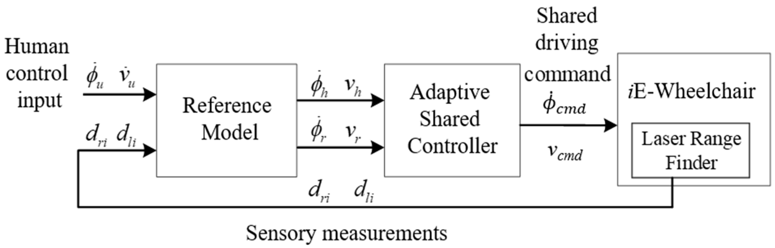 Energies 16 02583 g007 Energies 16 02583 g007