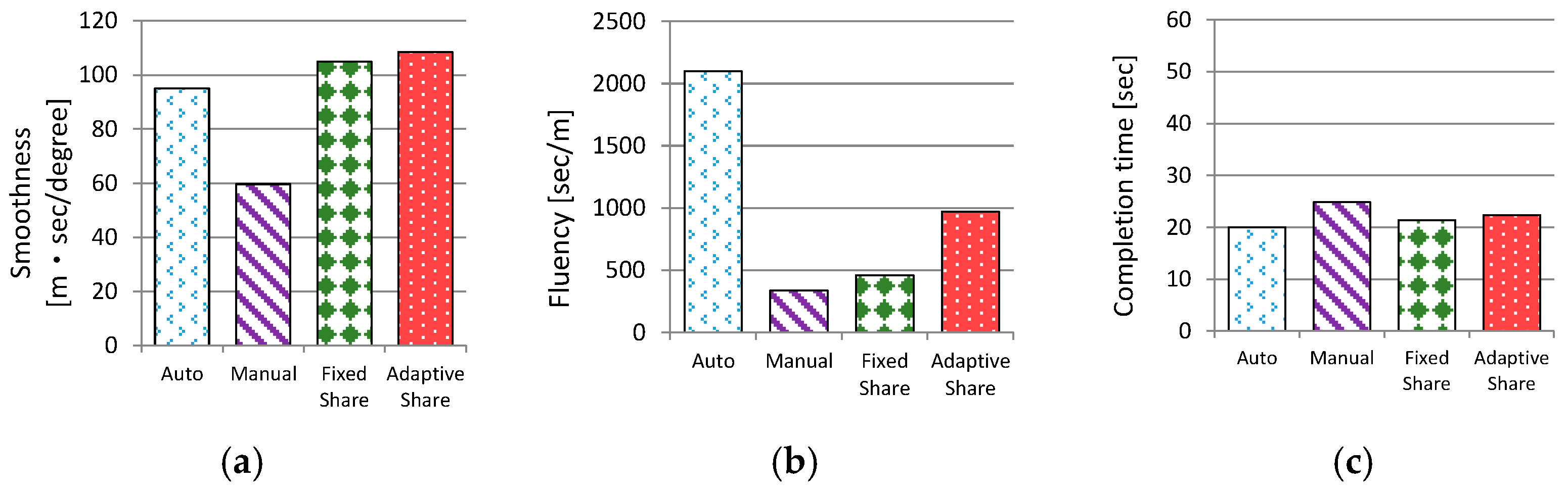 Energies 16 02583 g014 Energies 16 02583 g014
